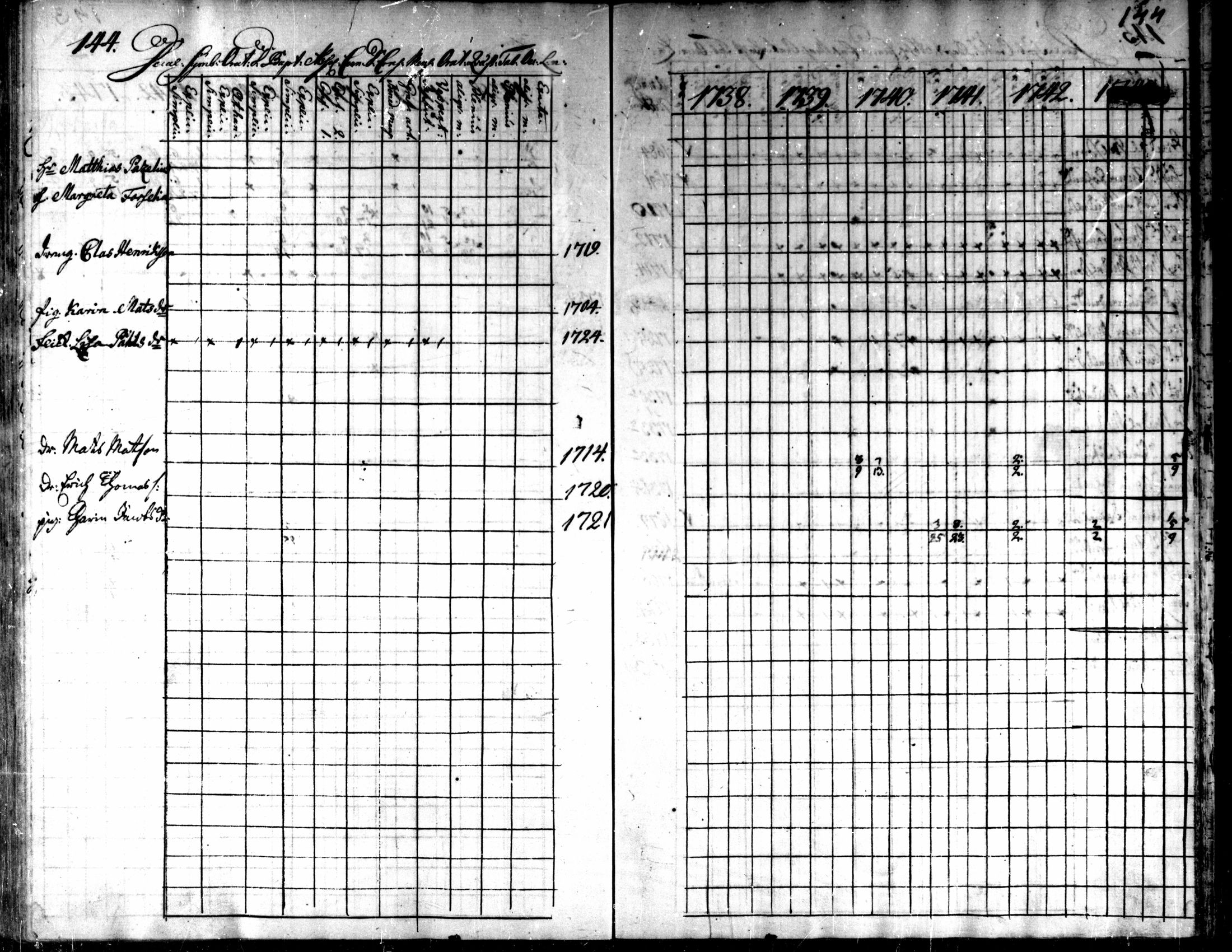 [ ../kirjat/Kirkonkirjat/kaarlela/rippikirja_1738-1743_mko6-11/kuvat/147.jpg ]