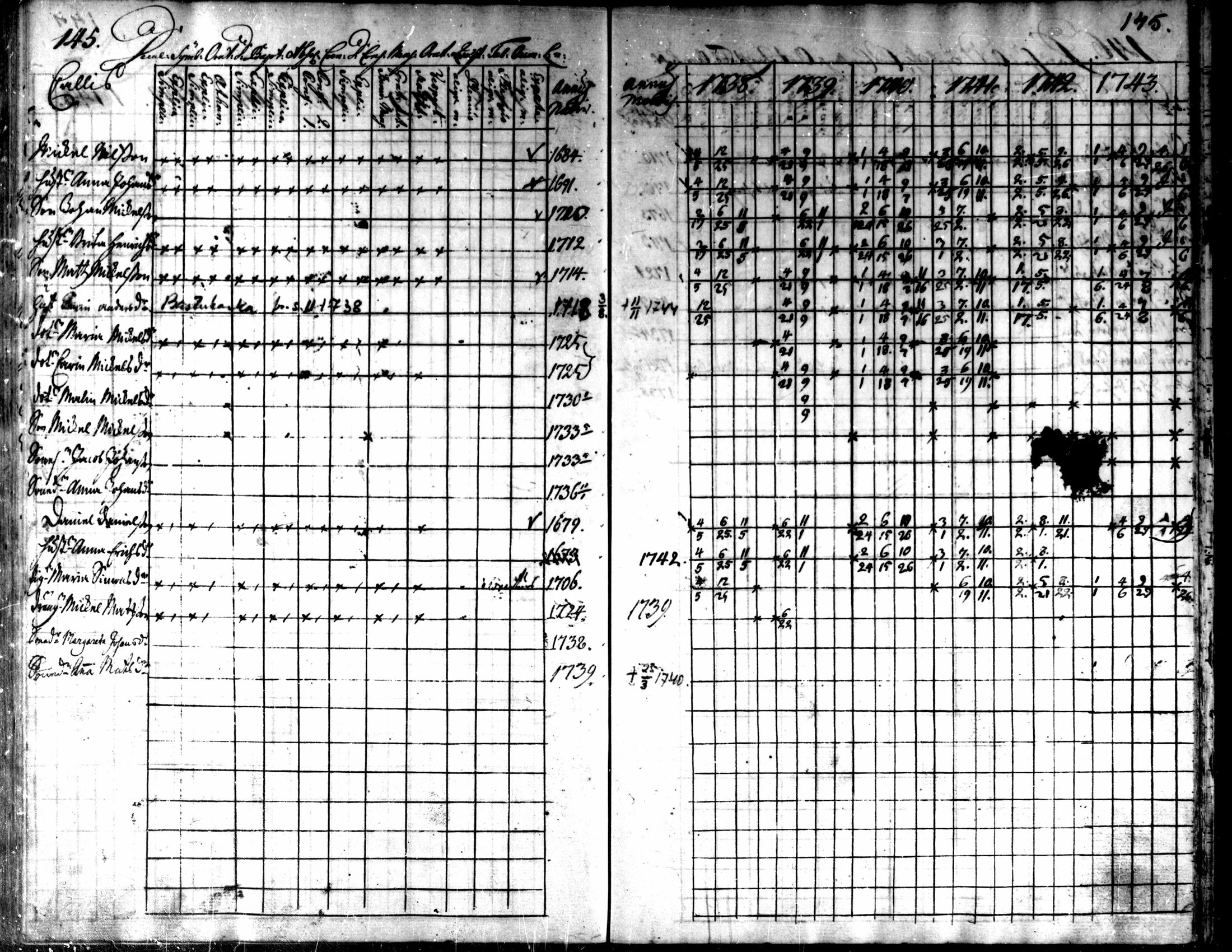 [ ../kirjat/Kirkonkirjat/kaarlela/rippikirja_1738-1743_mko6-11/kuvat/148.jpg ]