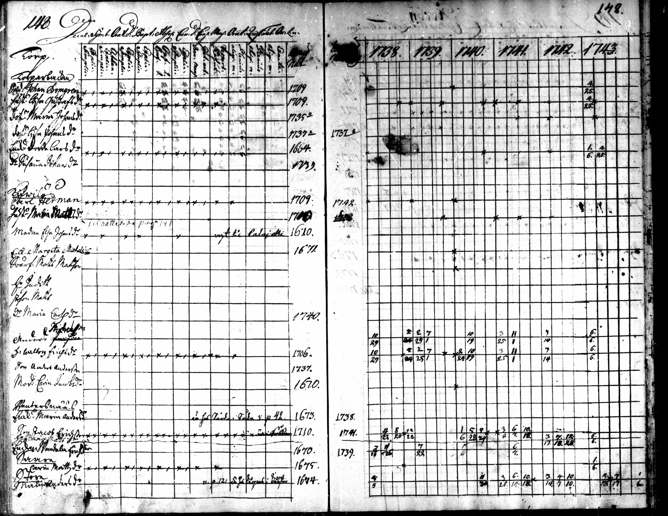 [ ../kirjat/Kirkonkirjat/kaarlela/rippikirja_1738-1743_mko6-11/kuvat/151.jpg ]