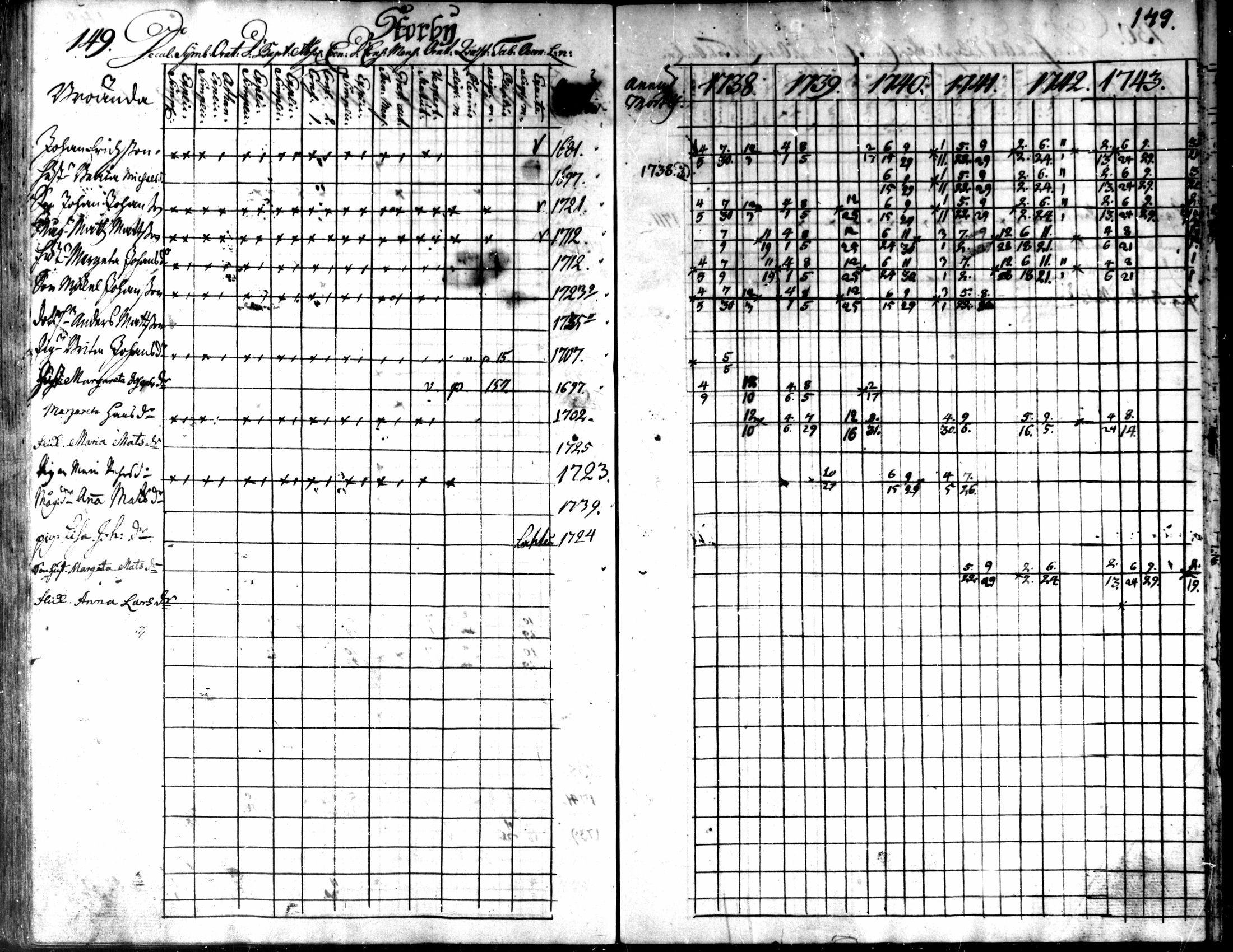 [ ../kirjat/Kirkonkirjat/kaarlela/rippikirja_1738-1743_mko6-11/kuvat/152.jpg ]