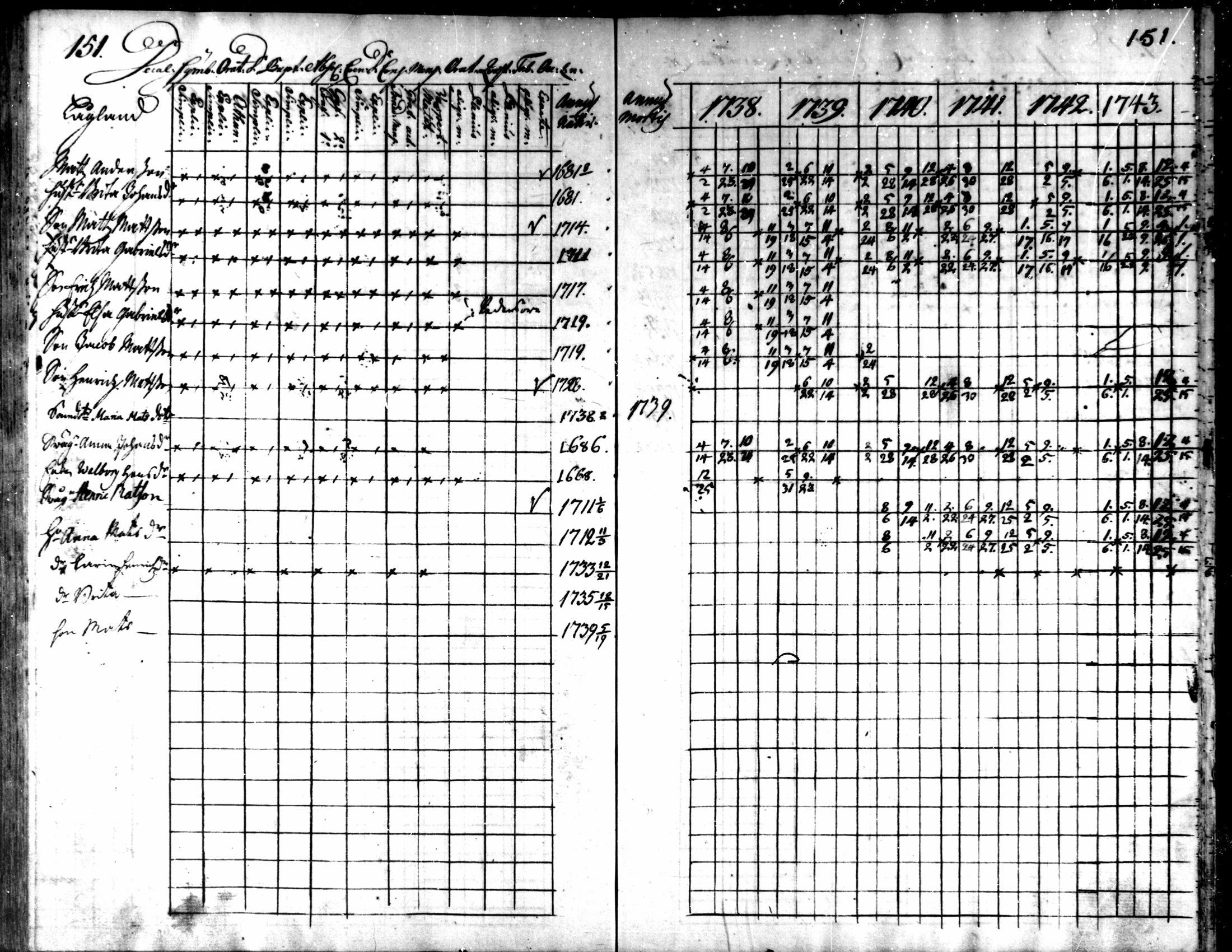 [ ../kirjat/Kirkonkirjat/kaarlela/rippikirja_1738-1743_mko6-11/kuvat/154.jpg ]