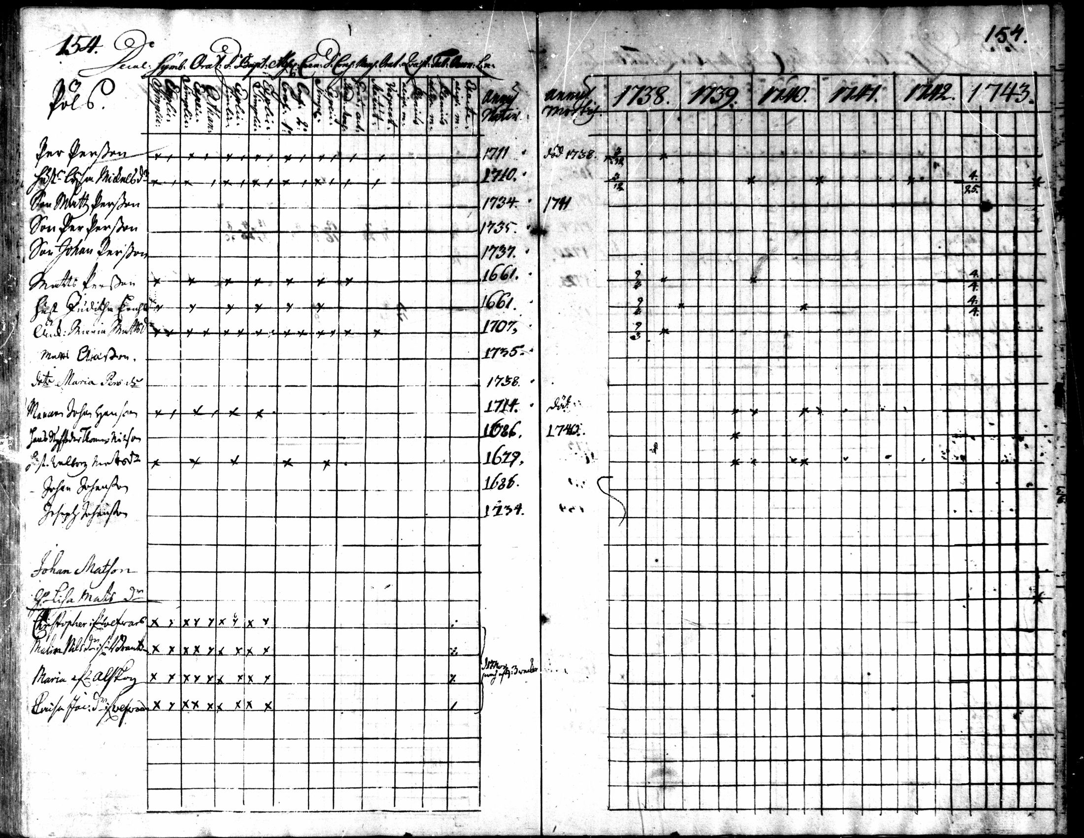[ ../kirjat/Kirkonkirjat/kaarlela/rippikirja_1738-1743_mko6-11/kuvat/157.jpg ]