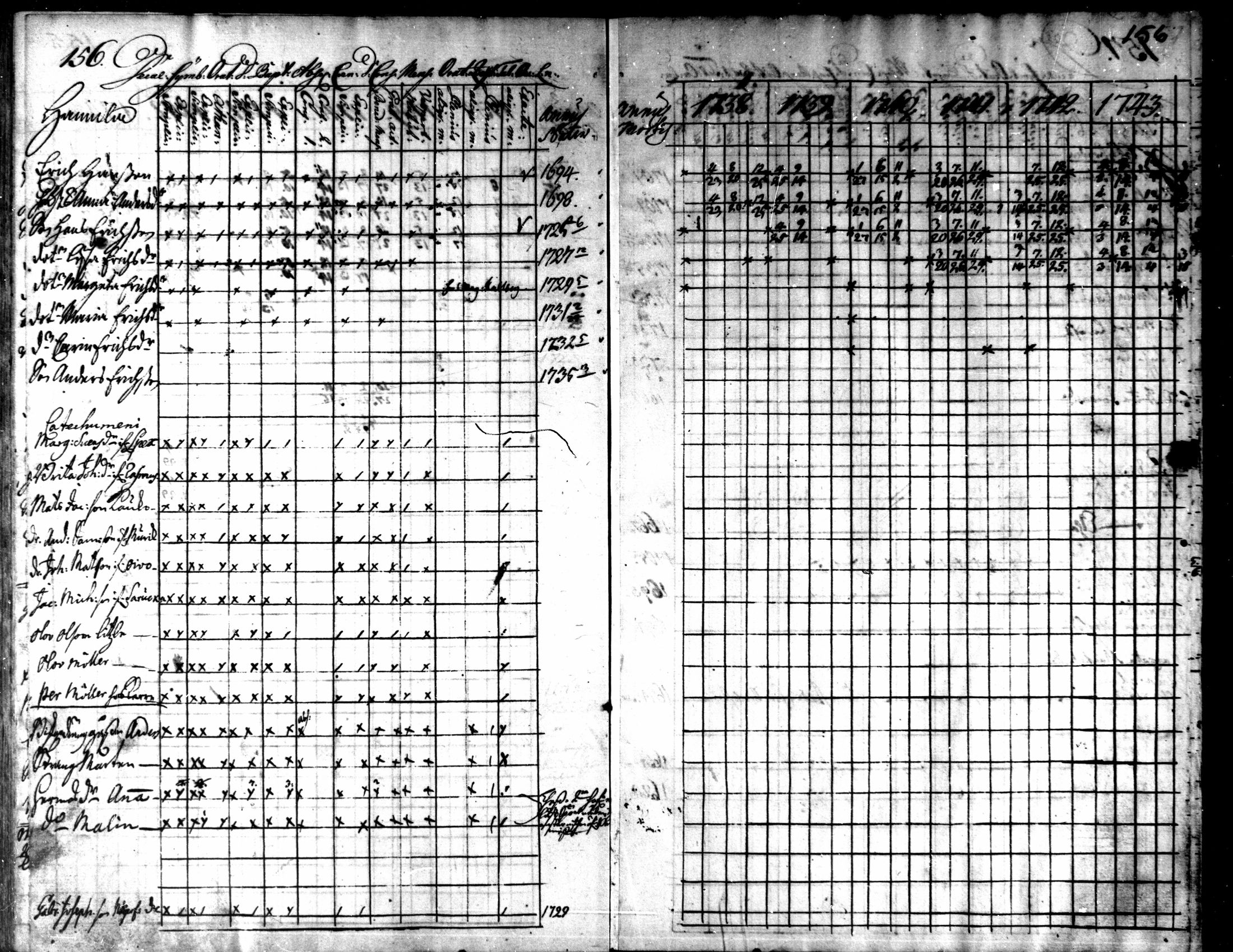 [ ../kirjat/Kirkonkirjat/kaarlela/rippikirja_1738-1743_mko6-11/kuvat/159.jpg ]