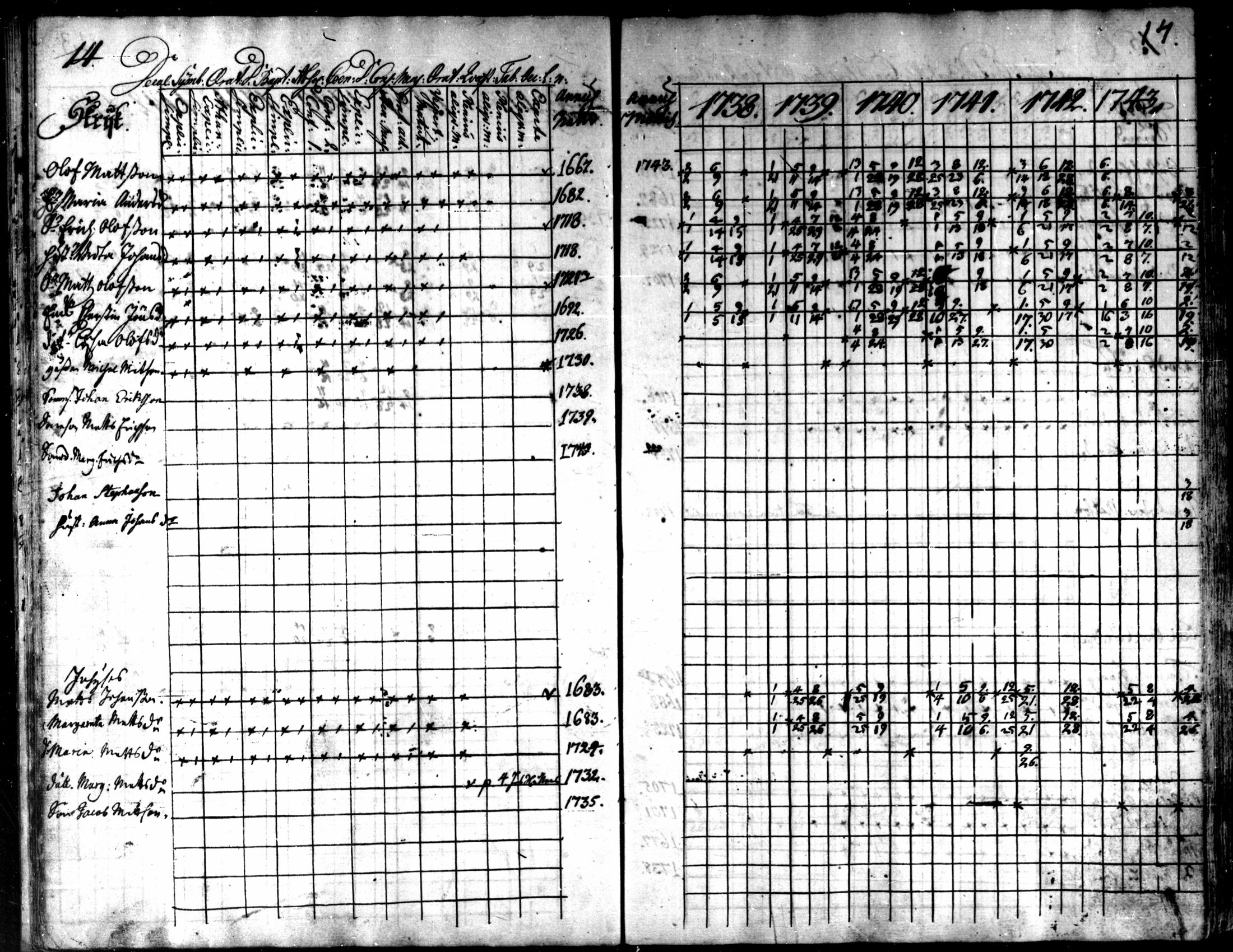 [ ../kirjat/Kirkonkirjat/kaarlela/rippikirja_1738-1743_mko6-11/kuvat/17.jpg ]