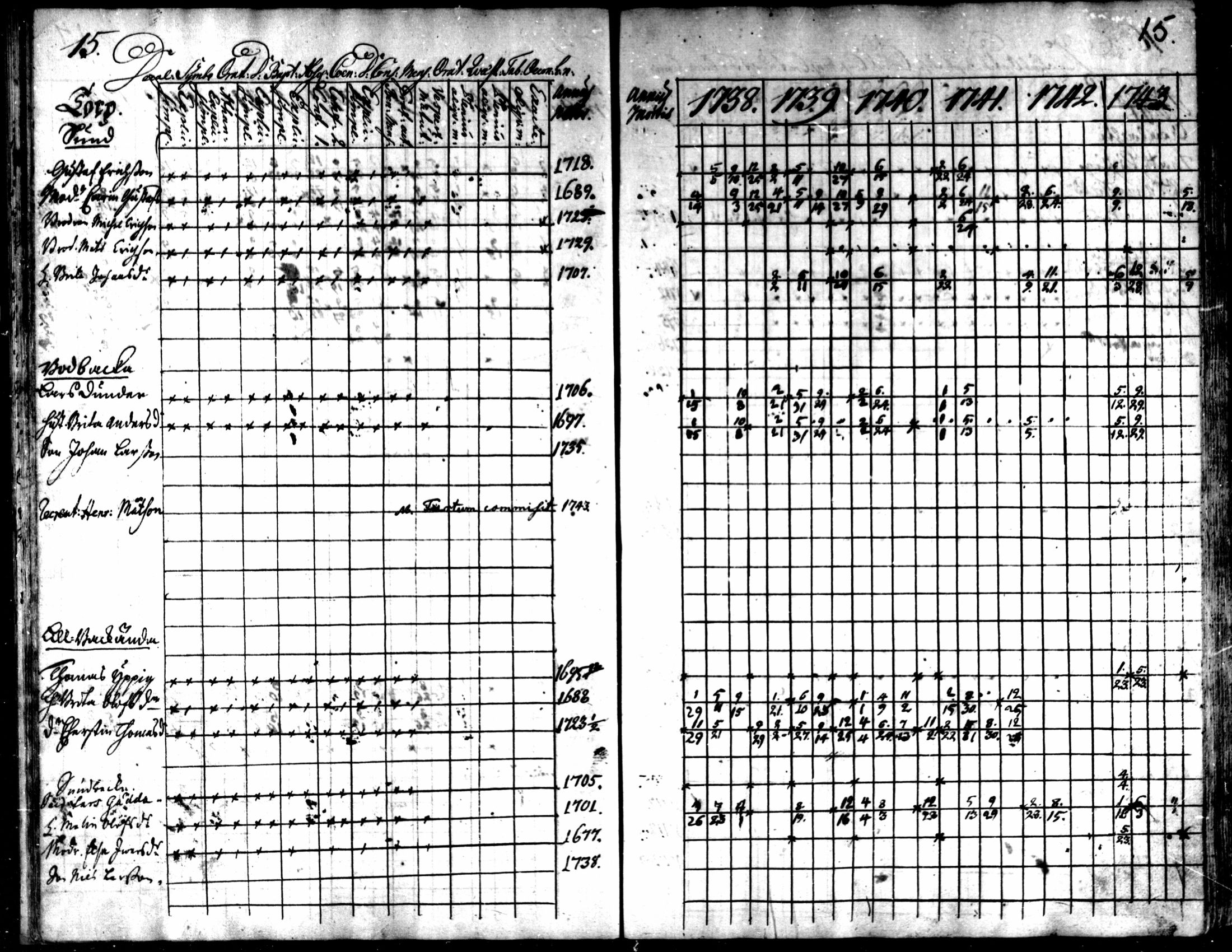 [ ../kirjat/Kirkonkirjat/kaarlela/rippikirja_1738-1743_mko6-11/kuvat/18.jpg ]