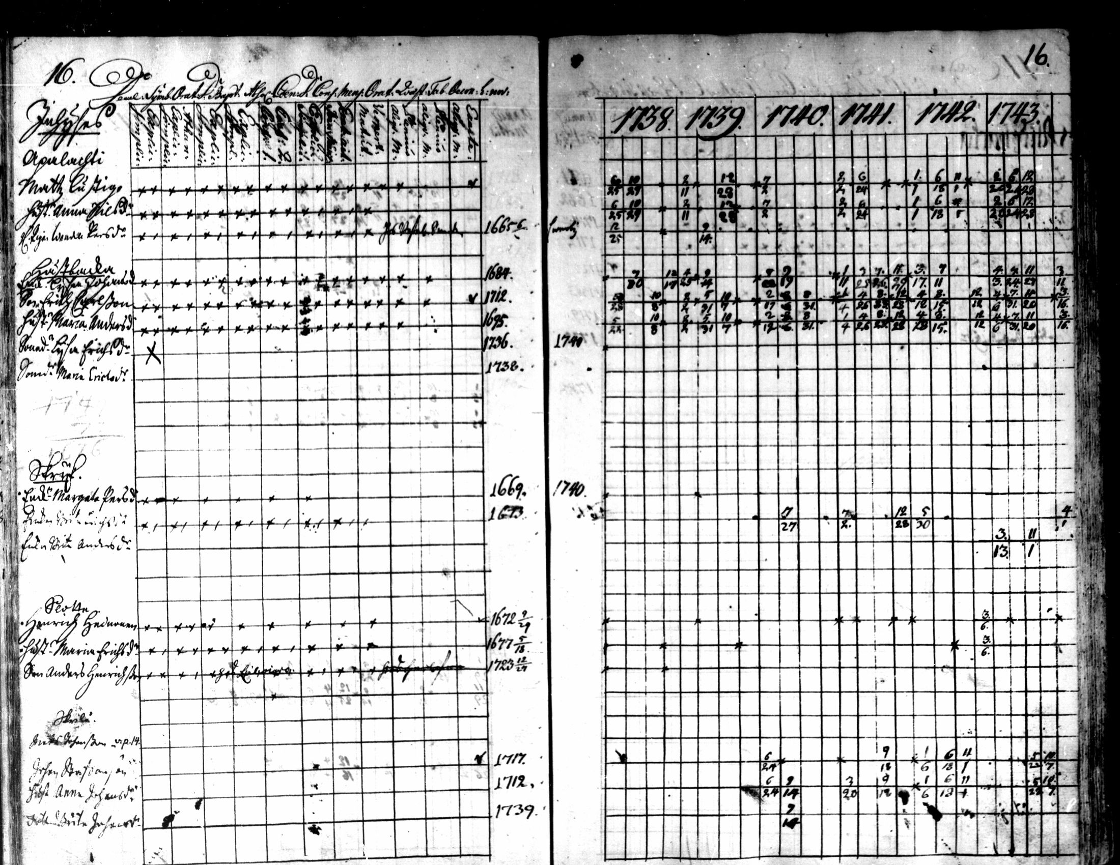 [ ../kirjat/Kirkonkirjat/kaarlela/rippikirja_1738-1743_mko6-11/kuvat/19.jpg ]