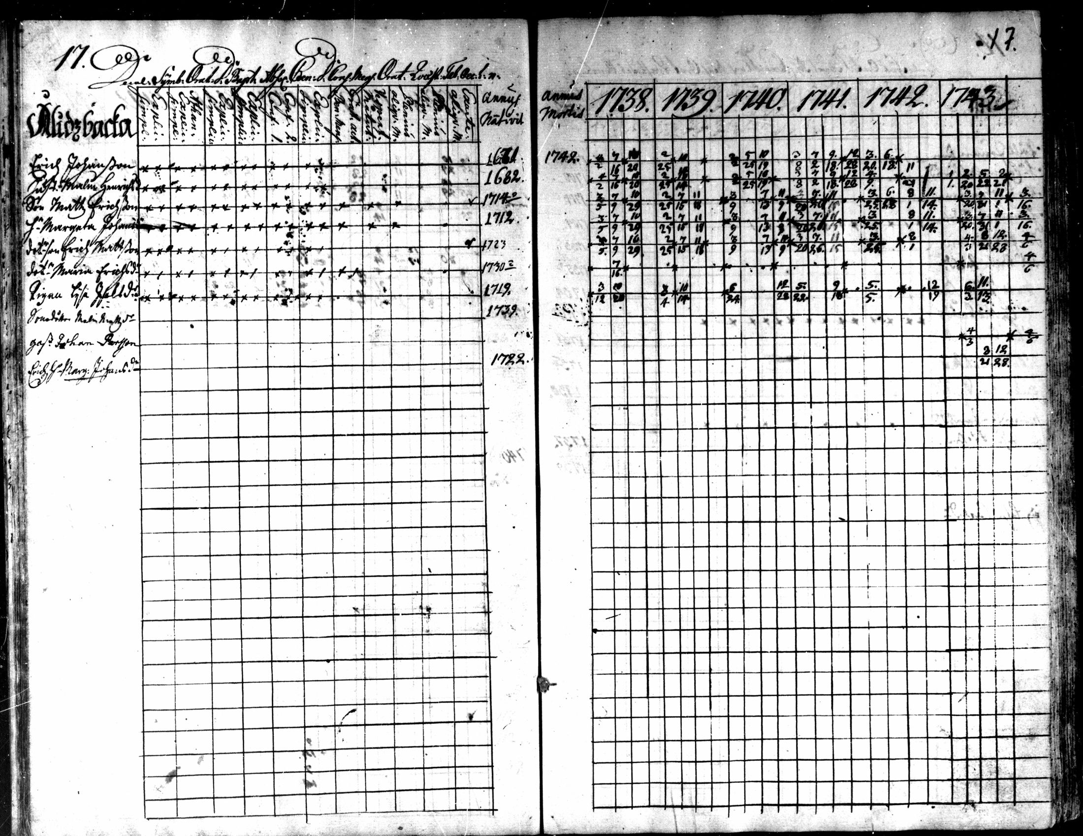 [ ../kirjat/Kirkonkirjat/kaarlela/rippikirja_1738-1743_mko6-11/kuvat/20.jpg ]
