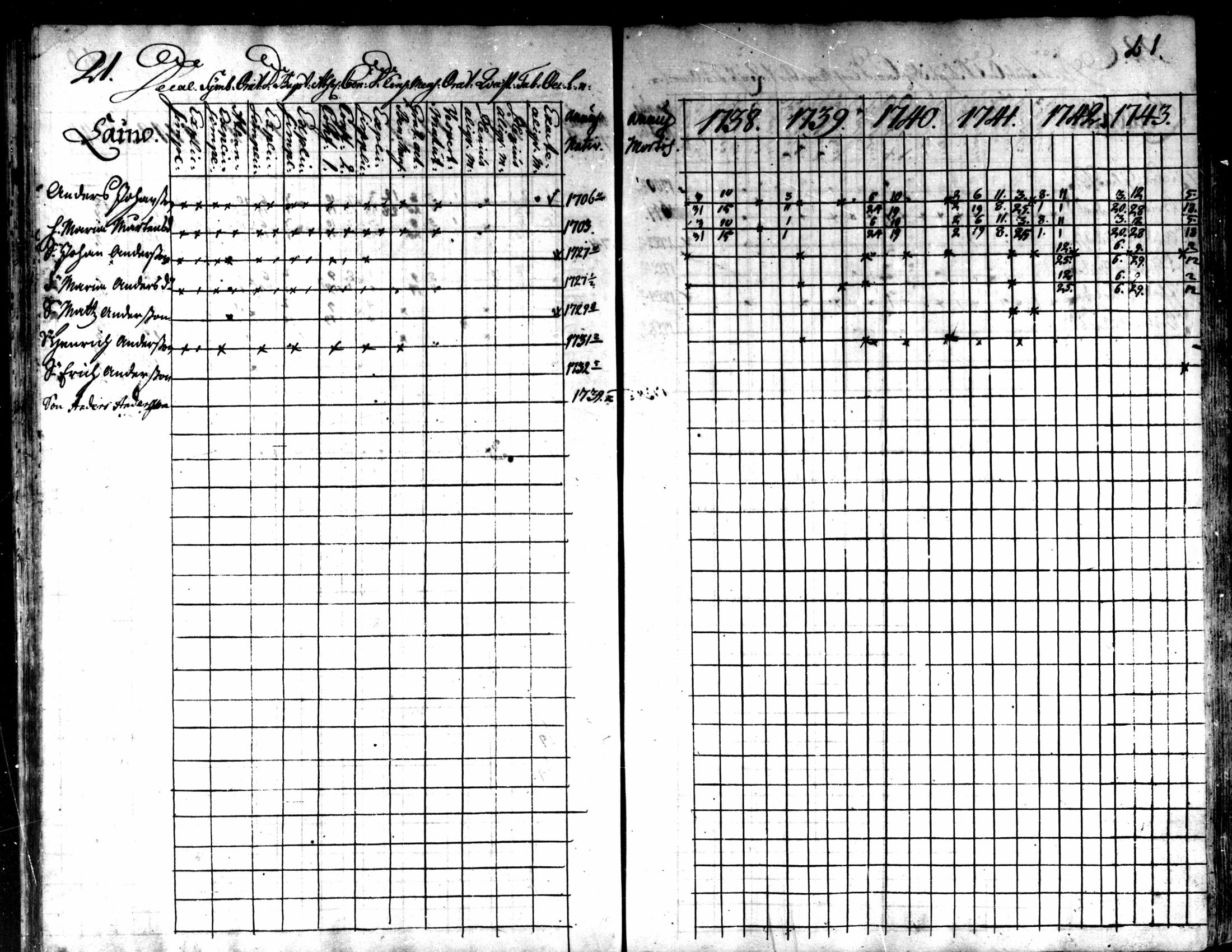 [ ../kirjat/Kirkonkirjat/kaarlela/rippikirja_1738-1743_mko6-11/kuvat/24.jpg ]