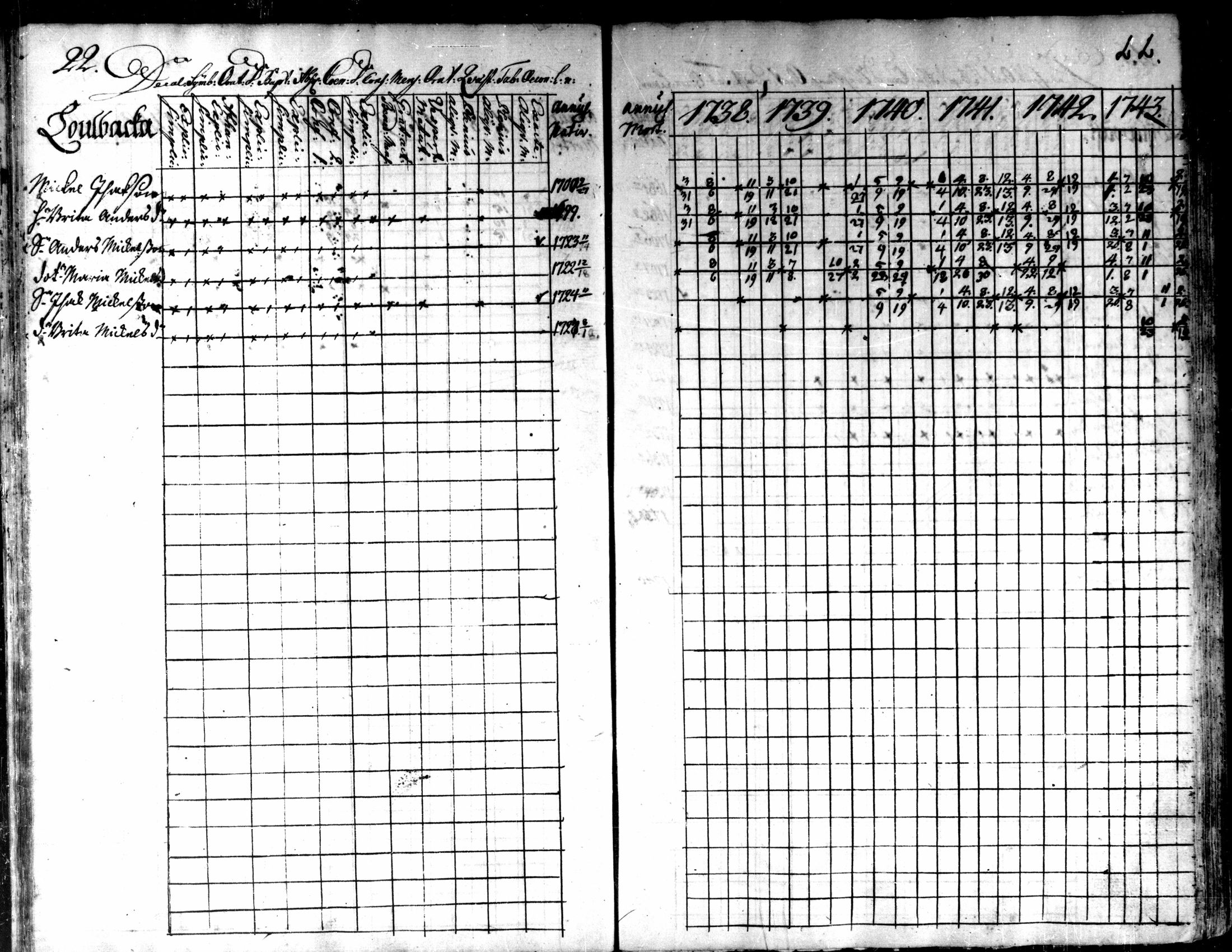 [ ../kirjat/Kirkonkirjat/kaarlela/rippikirja_1738-1743_mko6-11/kuvat/25.jpg ]