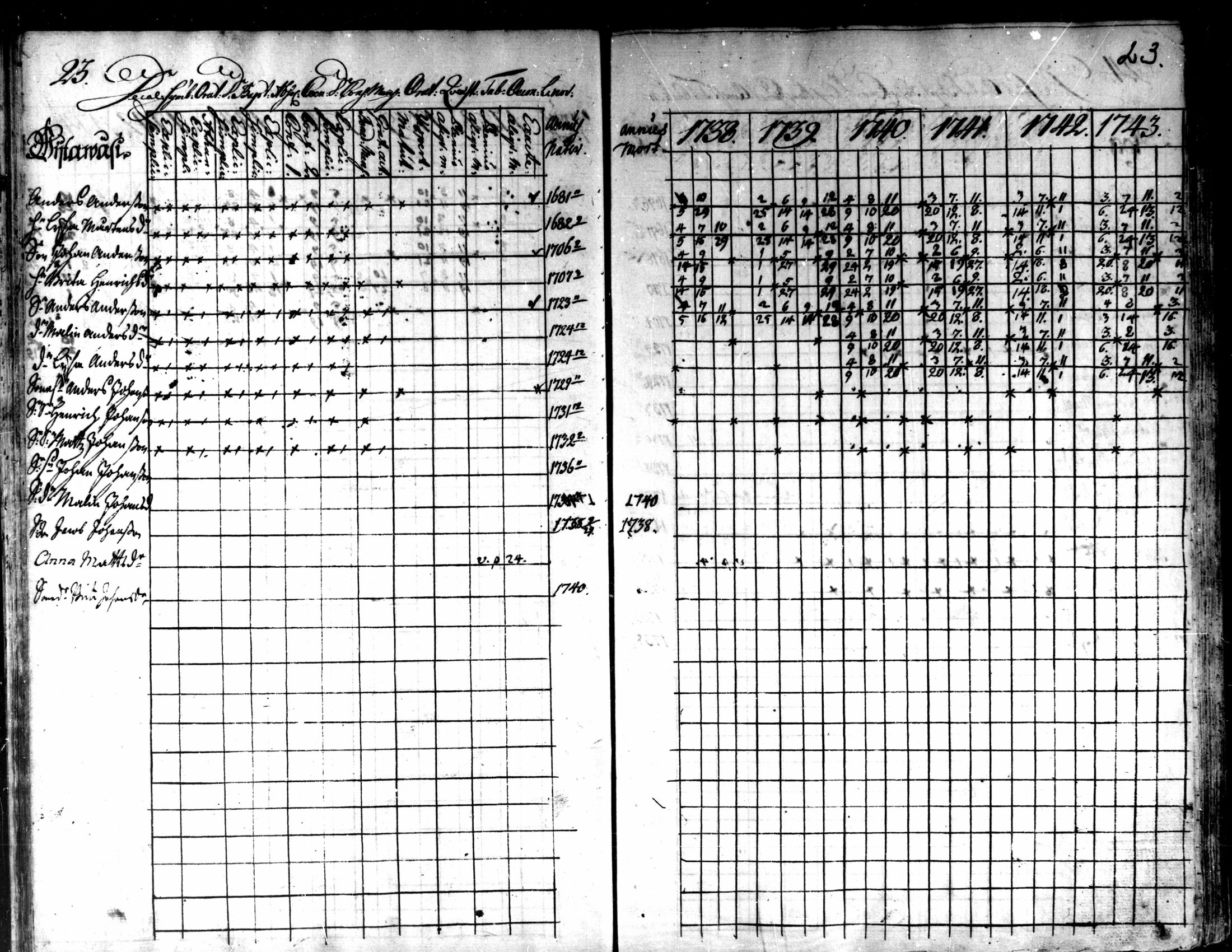 [ ../kirjat/Kirkonkirjat/kaarlela/rippikirja_1738-1743_mko6-11/kuvat/26.jpg ]