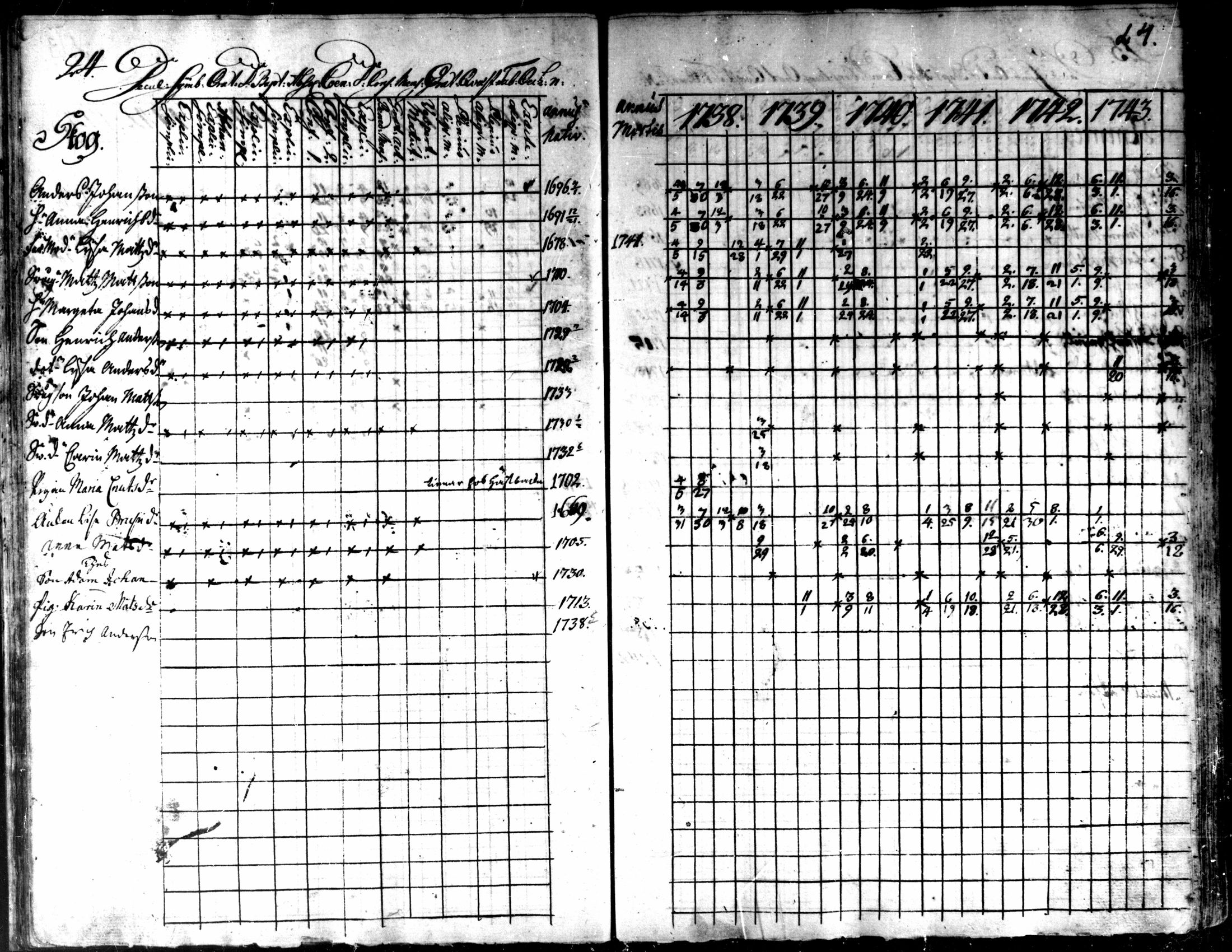 [ ../kirjat/Kirkonkirjat/kaarlela/rippikirja_1738-1743_mko6-11/kuvat/27.jpg ]