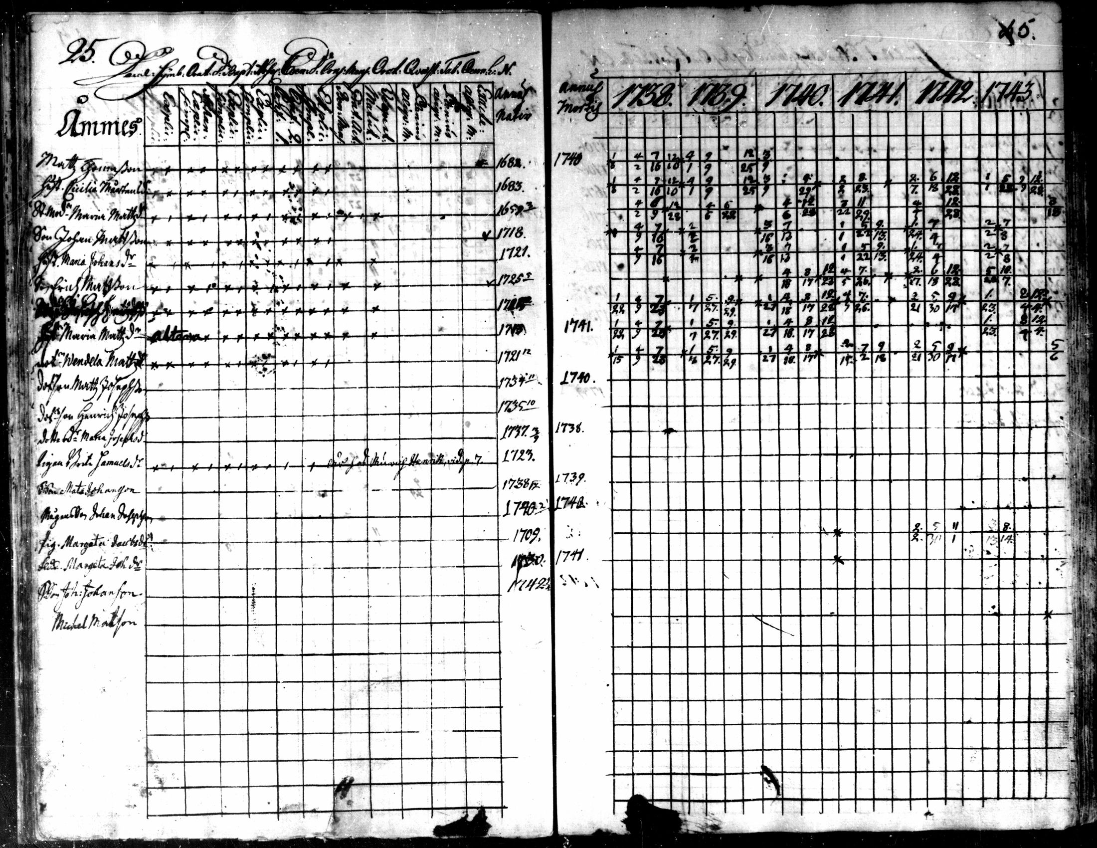 [ ../kirjat/Kirkonkirjat/kaarlela/rippikirja_1738-1743_mko6-11/kuvat/28.jpg ]