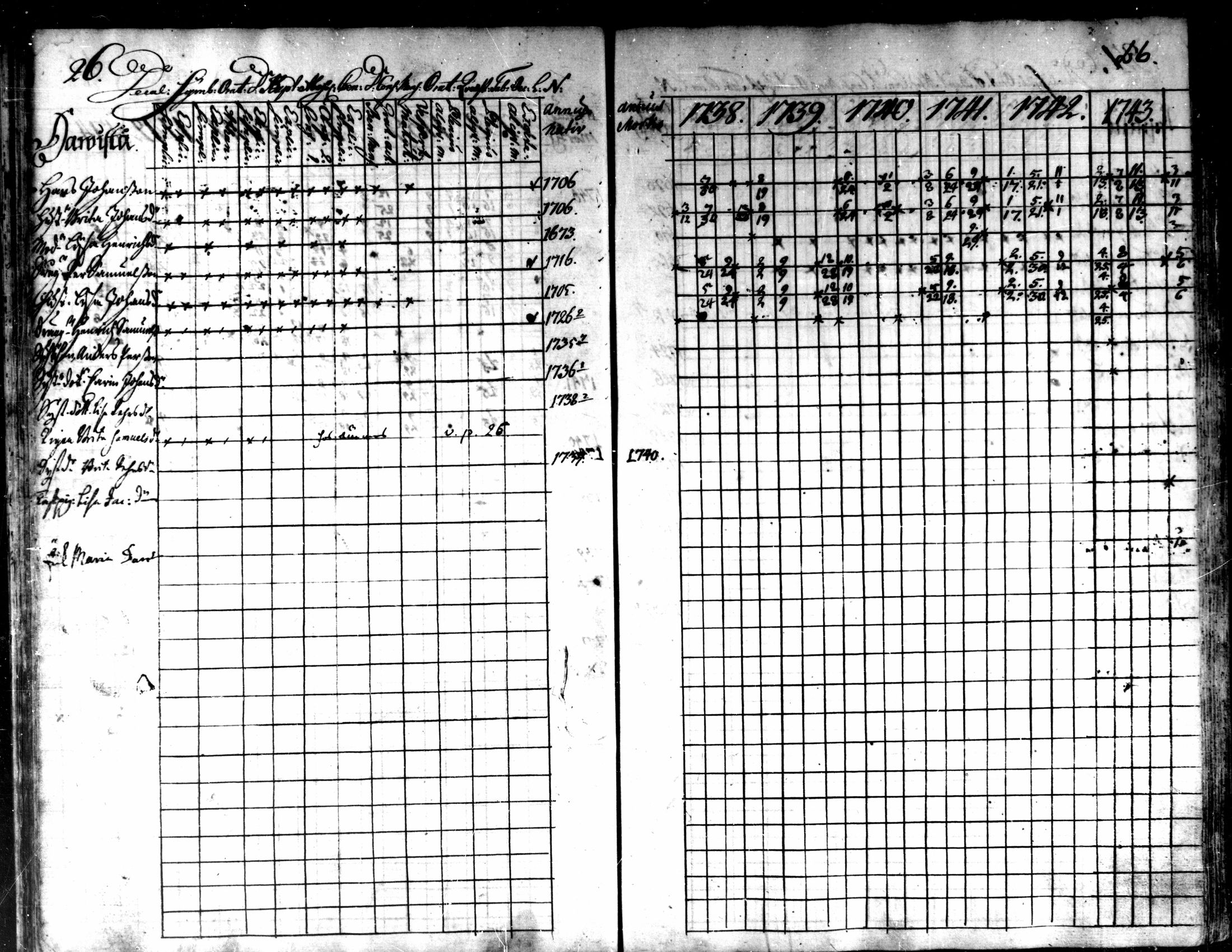 [ ../kirjat/Kirkonkirjat/kaarlela/rippikirja_1738-1743_mko6-11/kuvat/29.jpg ]