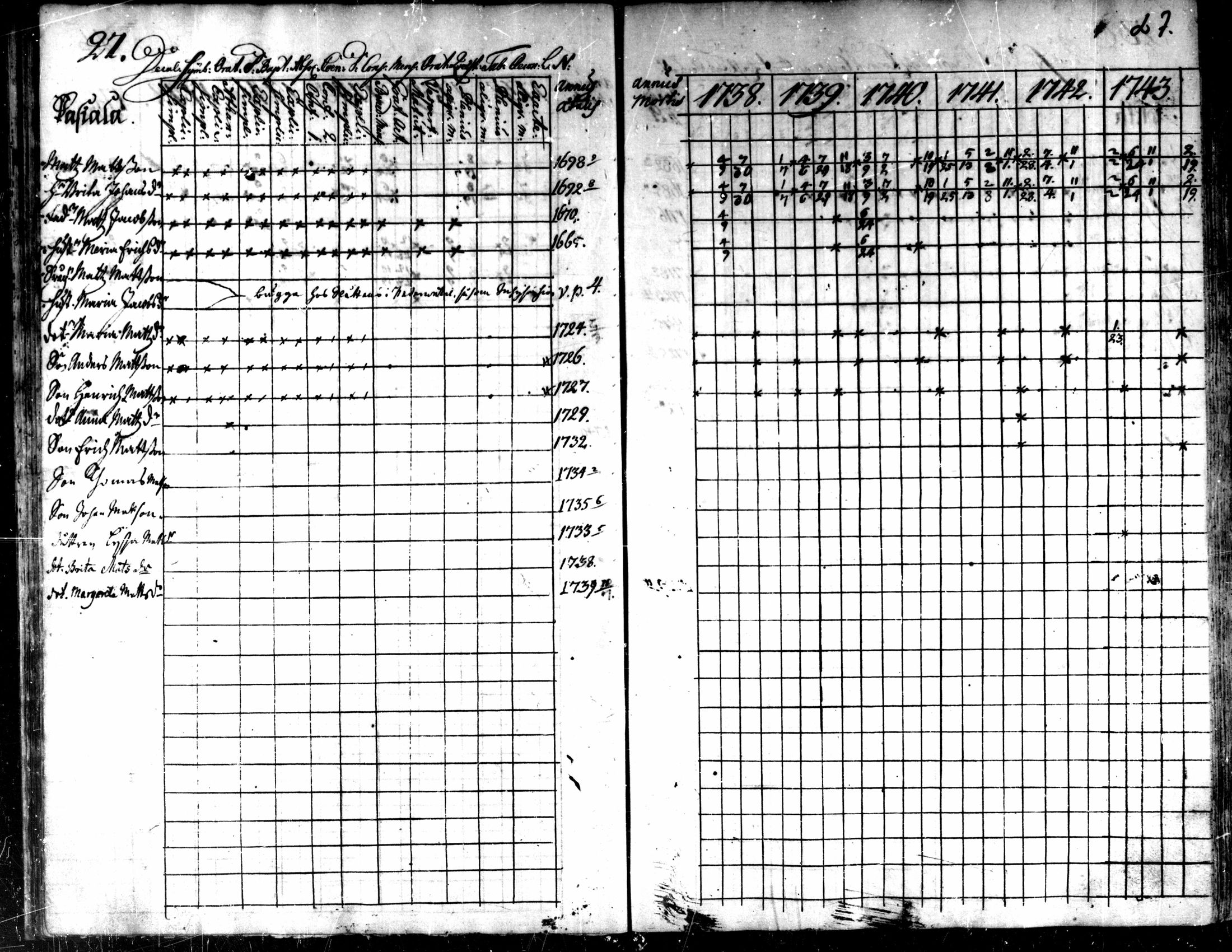 [ ../kirjat/Kirkonkirjat/kaarlela/rippikirja_1738-1743_mko6-11/kuvat/30.jpg ]