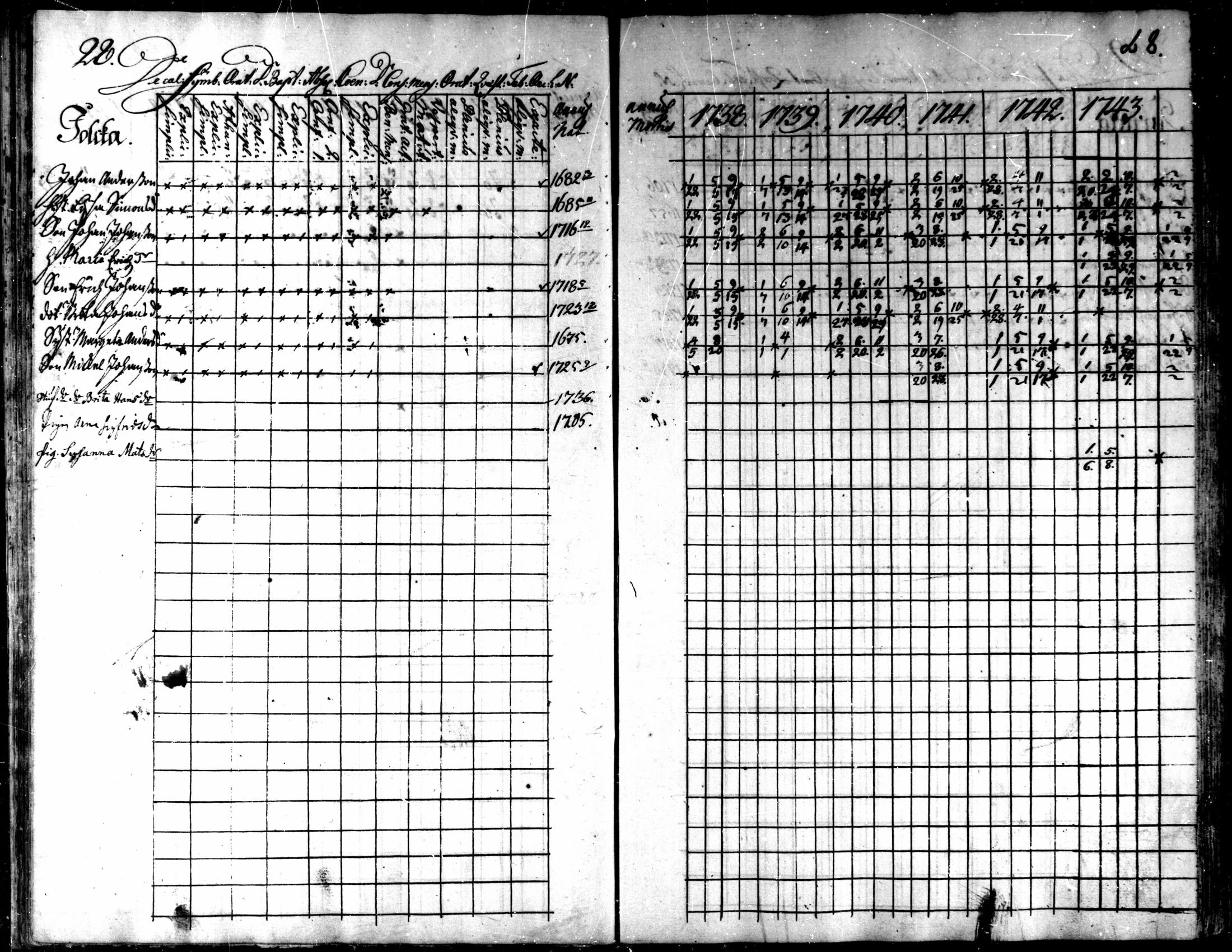 [ ../kirjat/Kirkonkirjat/kaarlela/rippikirja_1738-1743_mko6-11/kuvat/31.jpg ]