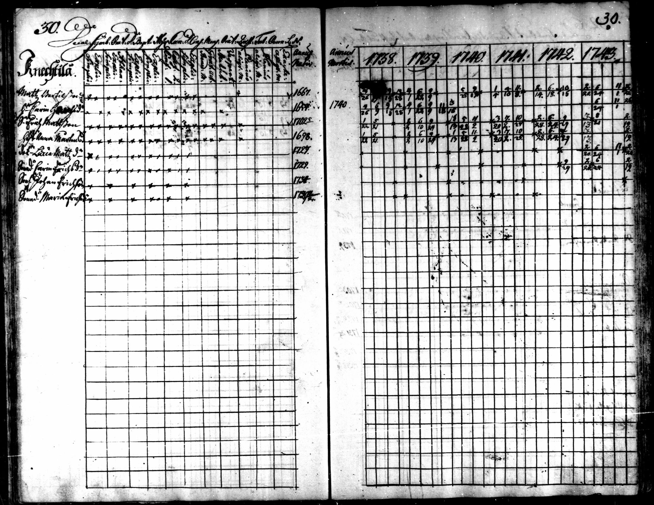 [ ../kirjat/Kirkonkirjat/kaarlela/rippikirja_1738-1743_mko6-11/kuvat/33.jpg ]