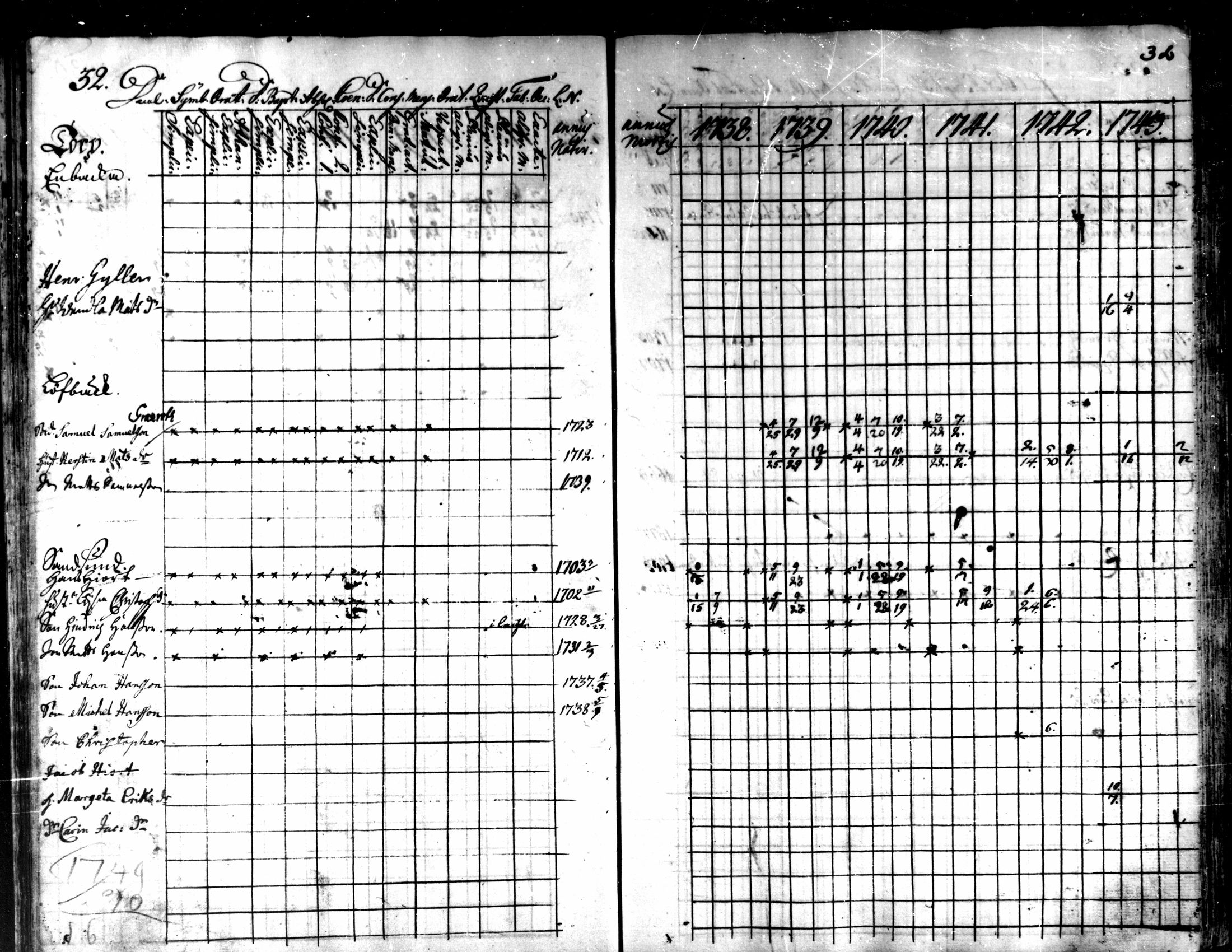 [ ../kirjat/Kirkonkirjat/kaarlela/rippikirja_1738-1743_mko6-11/kuvat/34.jpg ]