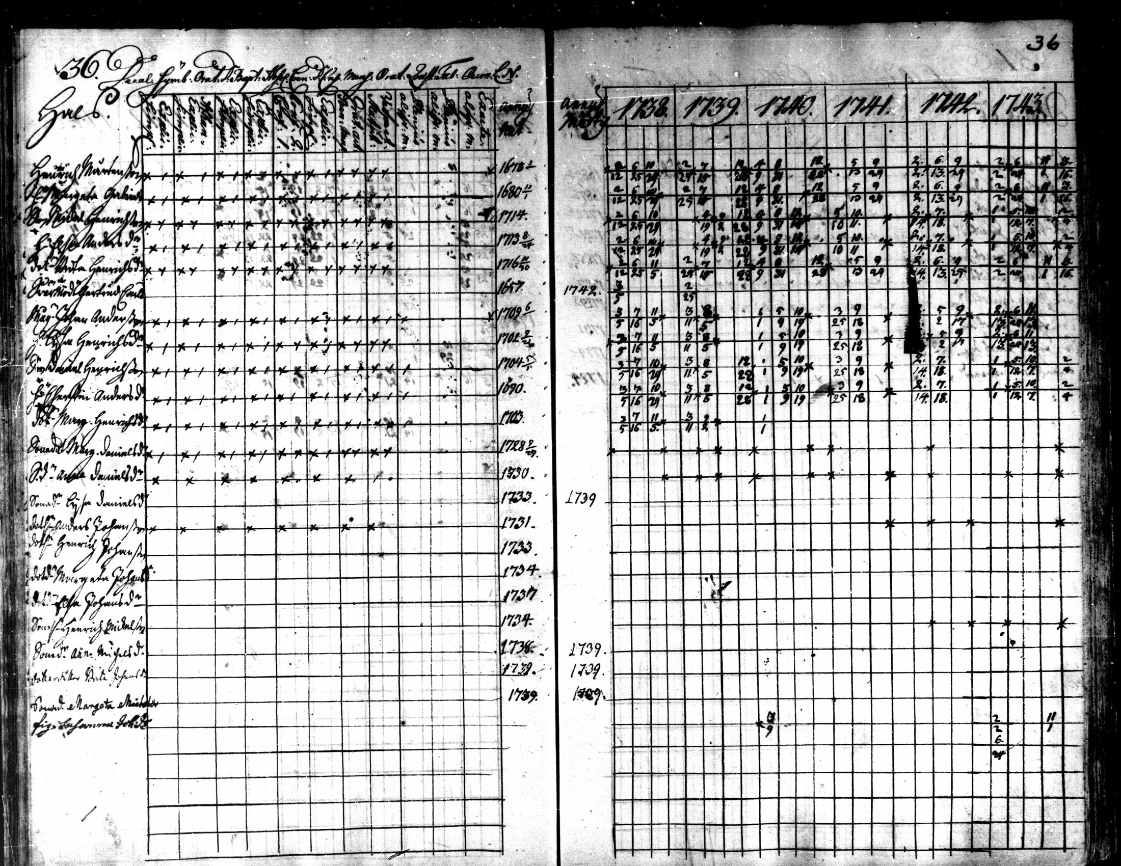[ ../kirjat/Kirkonkirjat/kaarlela/rippikirja_1738-1743_mko6-11/kuvat/38.jpg ]