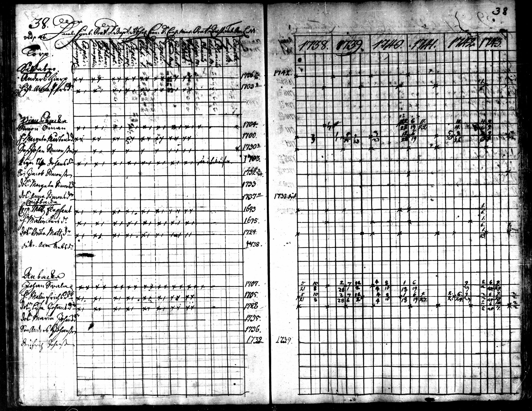[ ../kirjat/Kirkonkirjat/kaarlela/rippikirja_1738-1743_mko6-11/kuvat/40.jpg ]