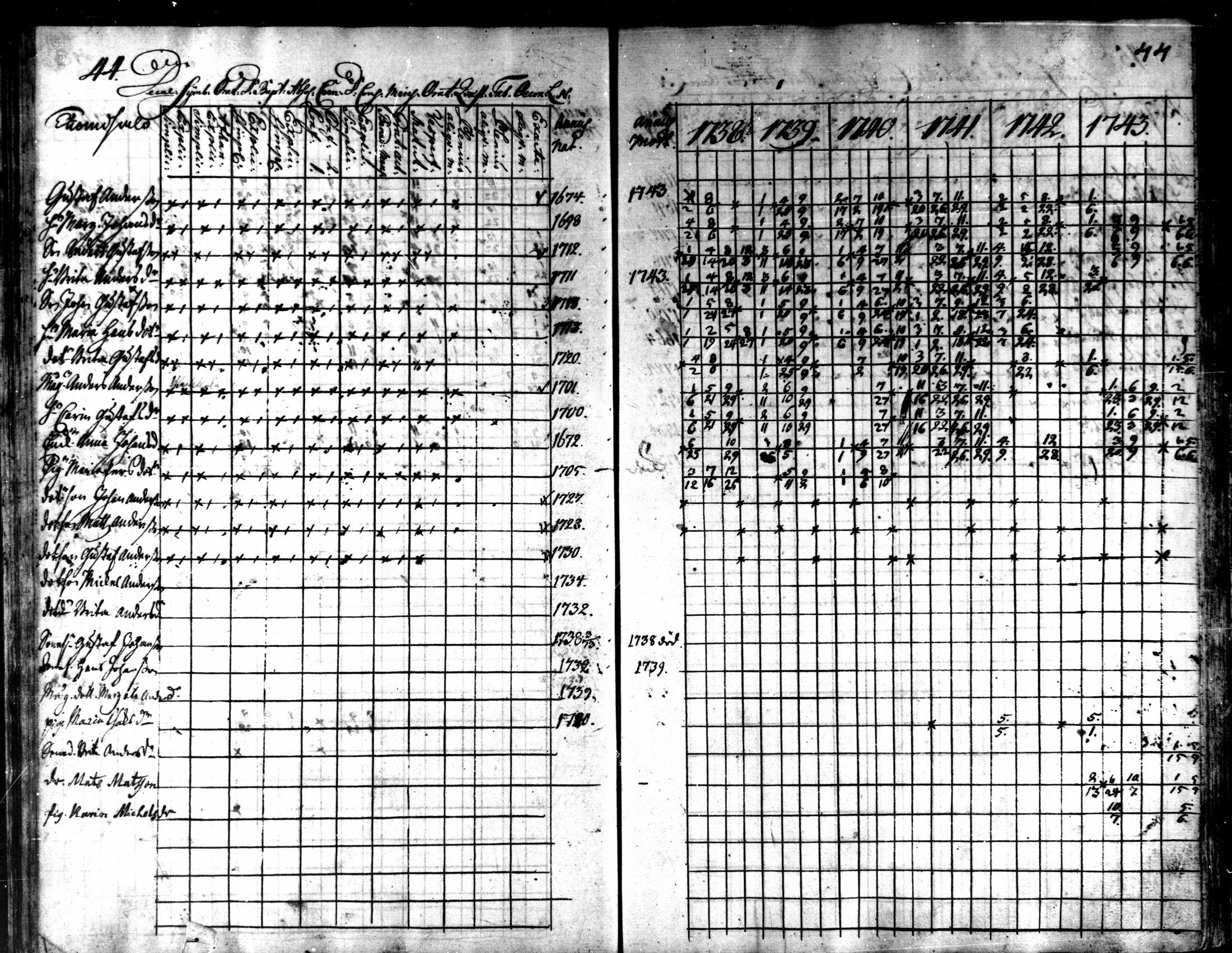 [ ../kirjat/Kirkonkirjat/kaarlela/rippikirja_1738-1743_mko6-11/kuvat/46.jpg ]