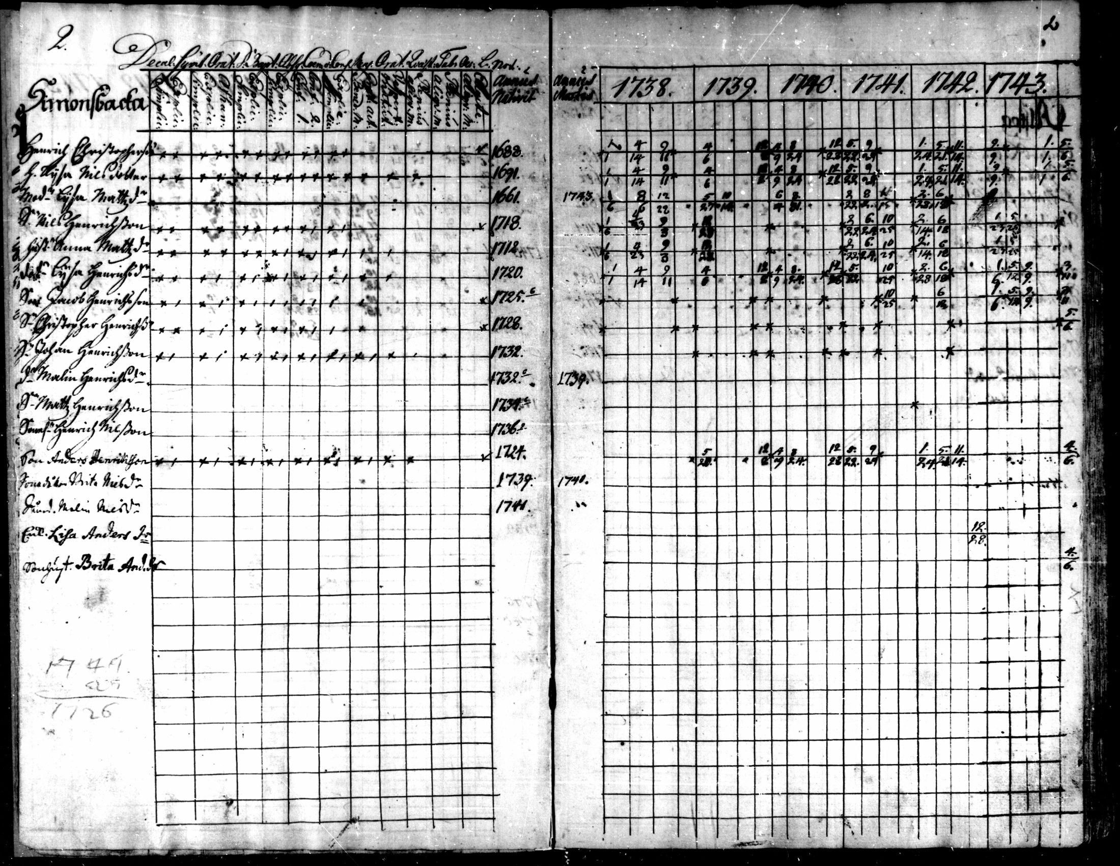 [ ../kirjat/Kirkonkirjat/kaarlela/rippikirja_1738-1743_mko6-11/kuvat/5.jpg ]
