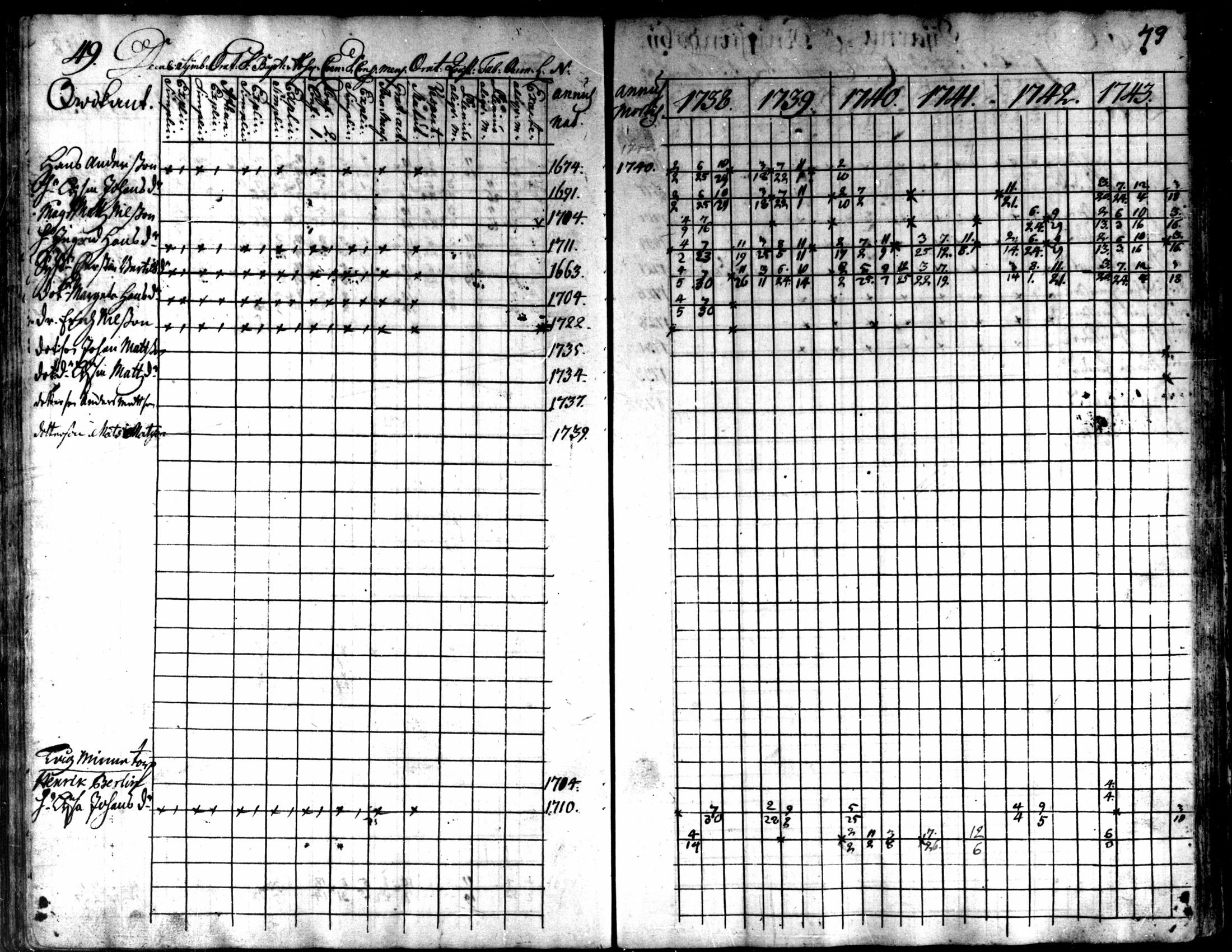[ ../kirjat/Kirkonkirjat/kaarlela/rippikirja_1738-1743_mko6-11/kuvat/51.jpg ]
