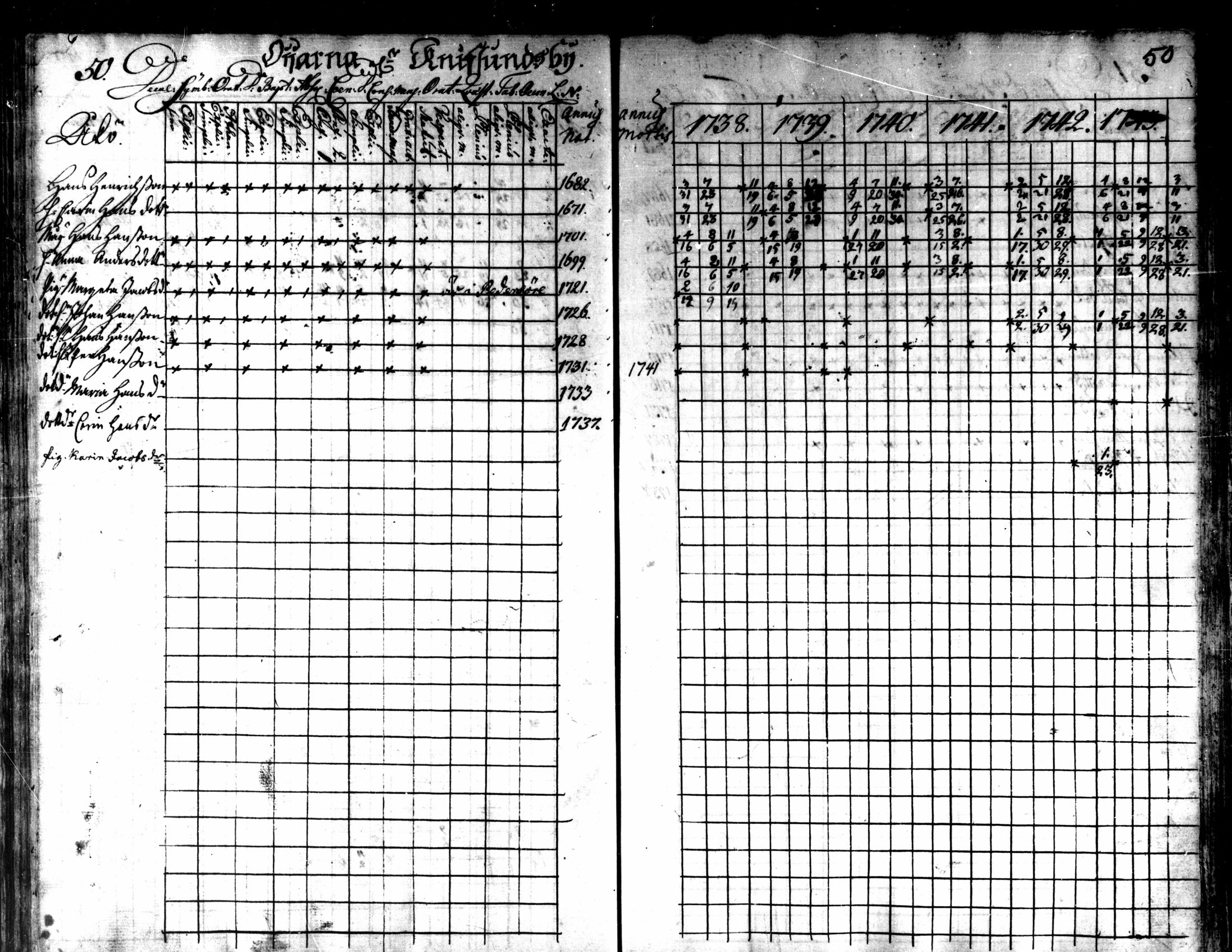 [ ../kirjat/Kirkonkirjat/kaarlela/rippikirja_1738-1743_mko6-11/kuvat/52.jpg ]