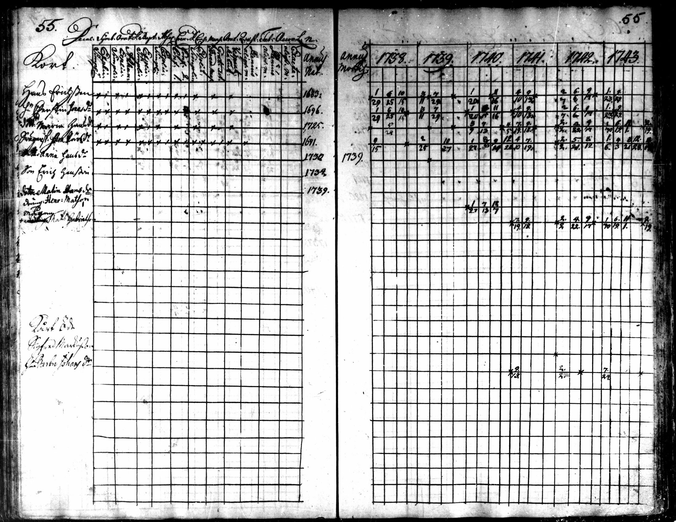 [ ../kirjat/Kirkonkirjat/kaarlela/rippikirja_1738-1743_mko6-11/kuvat/57.jpg ]