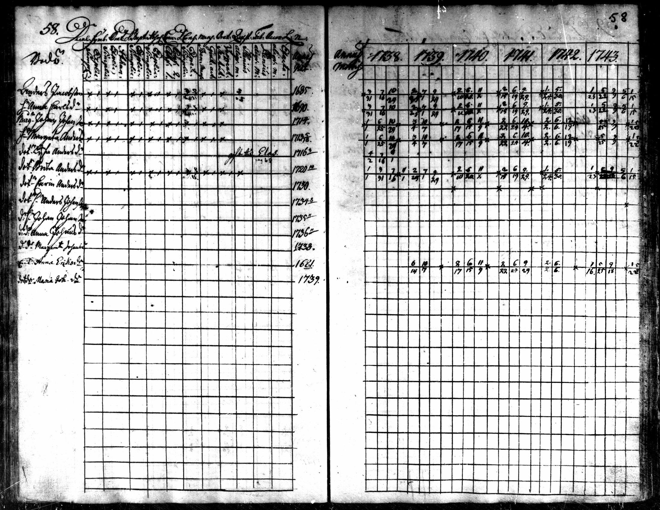 [ ../kirjat/Kirkonkirjat/kaarlela/rippikirja_1738-1743_mko6-11/kuvat/60.jpg ]