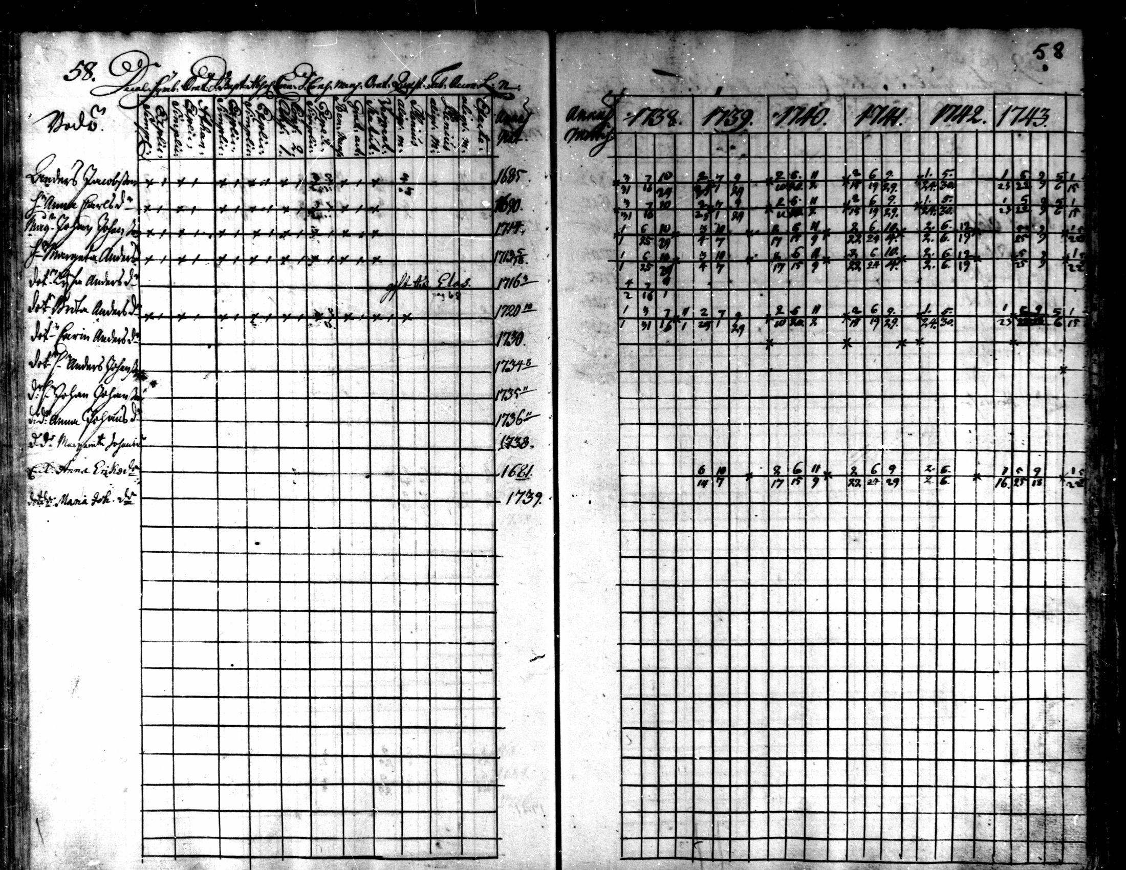 [ ../kirjat/Kirkonkirjat/kaarlela/rippikirja_1738-1743_mko6-11/kuvat/61.jpg ]