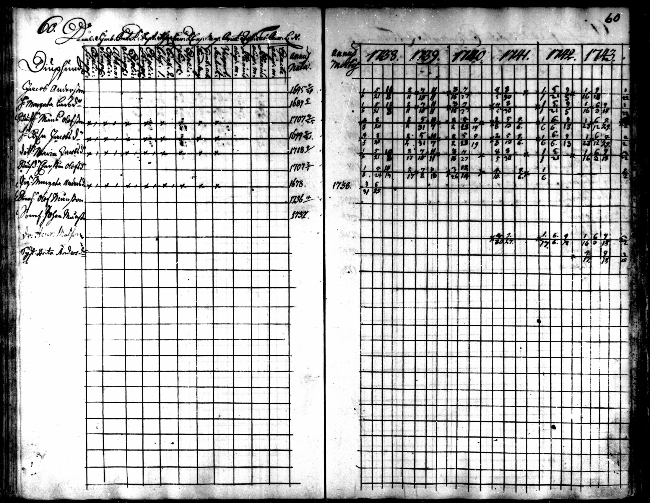 [ ../kirjat/Kirkonkirjat/kaarlela/rippikirja_1738-1743_mko6-11/kuvat/63.jpg ]