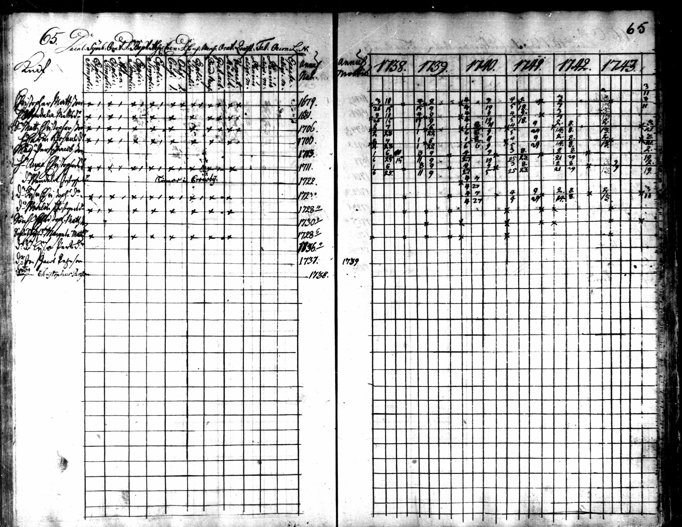 [ ../kirjat/Kirkonkirjat/kaarlela/rippikirja_1738-1743_mko6-11/kuvat/68.jpg ]