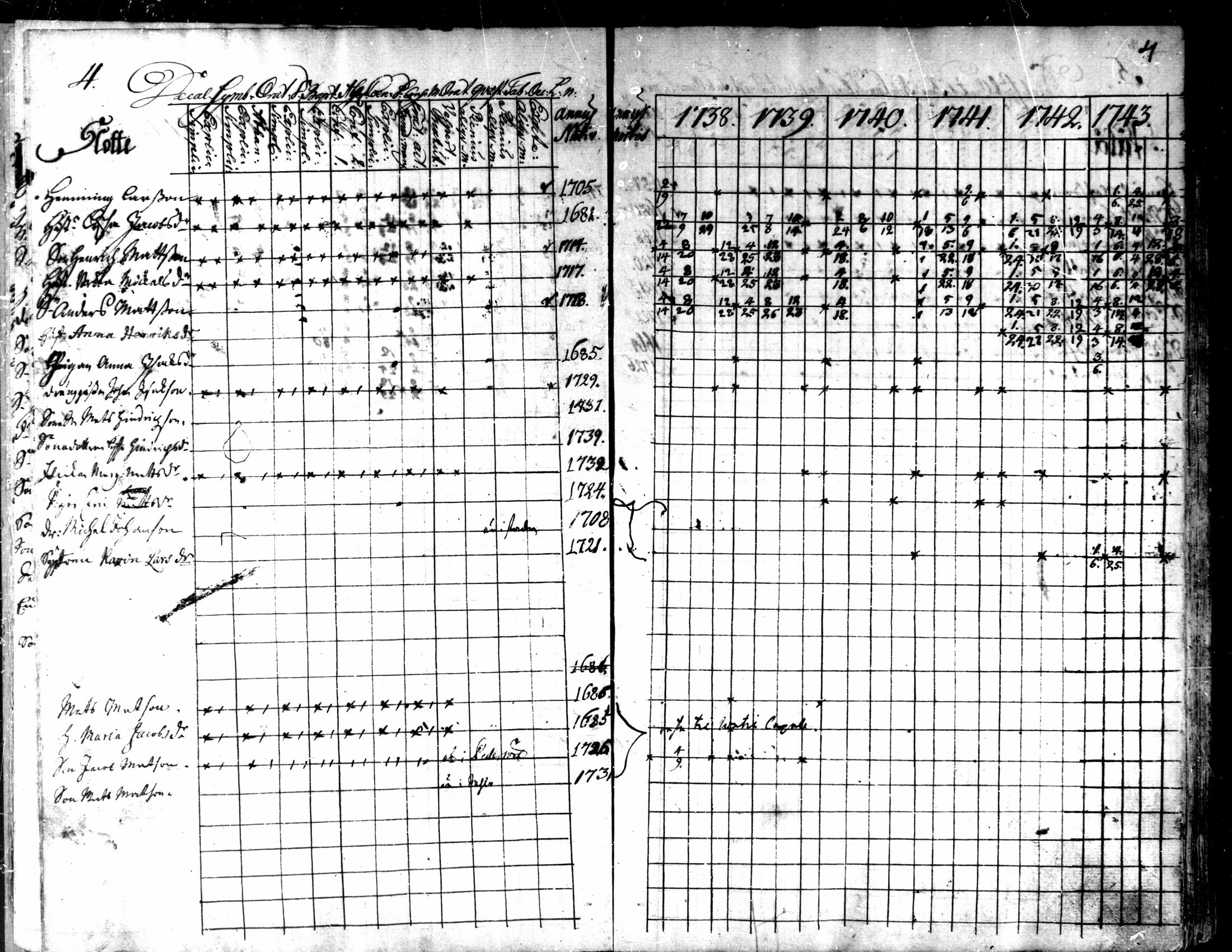 [ ../kirjat/Kirkonkirjat/kaarlela/rippikirja_1738-1743_mko6-11/kuvat/7.jpg ]