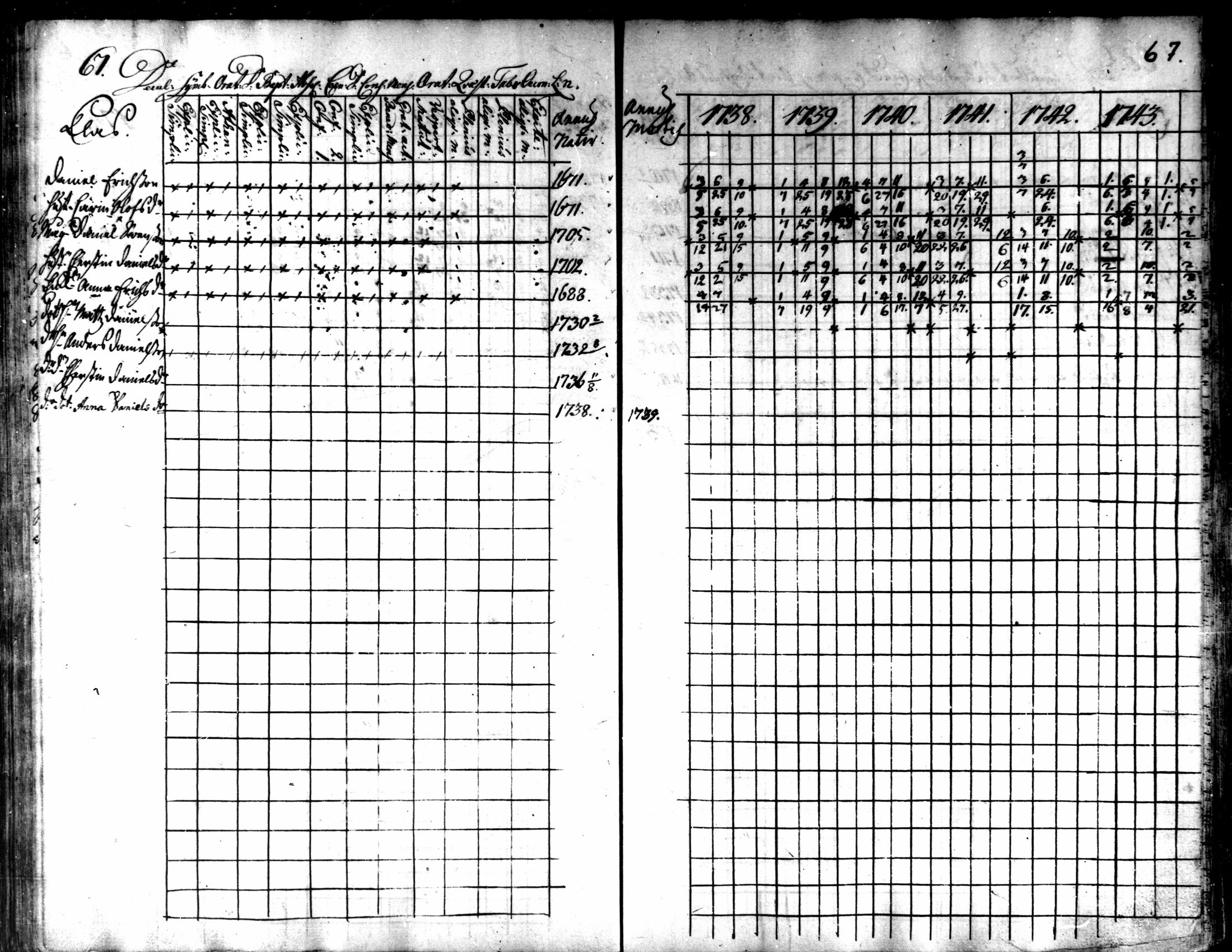 [ ../kirjat/Kirkonkirjat/kaarlela/rippikirja_1738-1743_mko6-11/kuvat/70.jpg ]