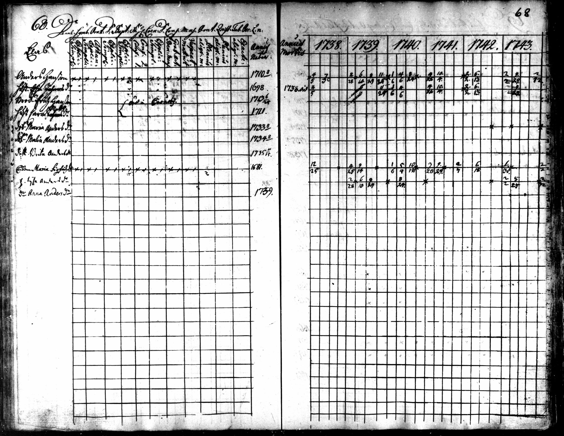 [ ../kirjat/Kirkonkirjat/kaarlela/rippikirja_1738-1743_mko6-11/kuvat/71.jpg ]