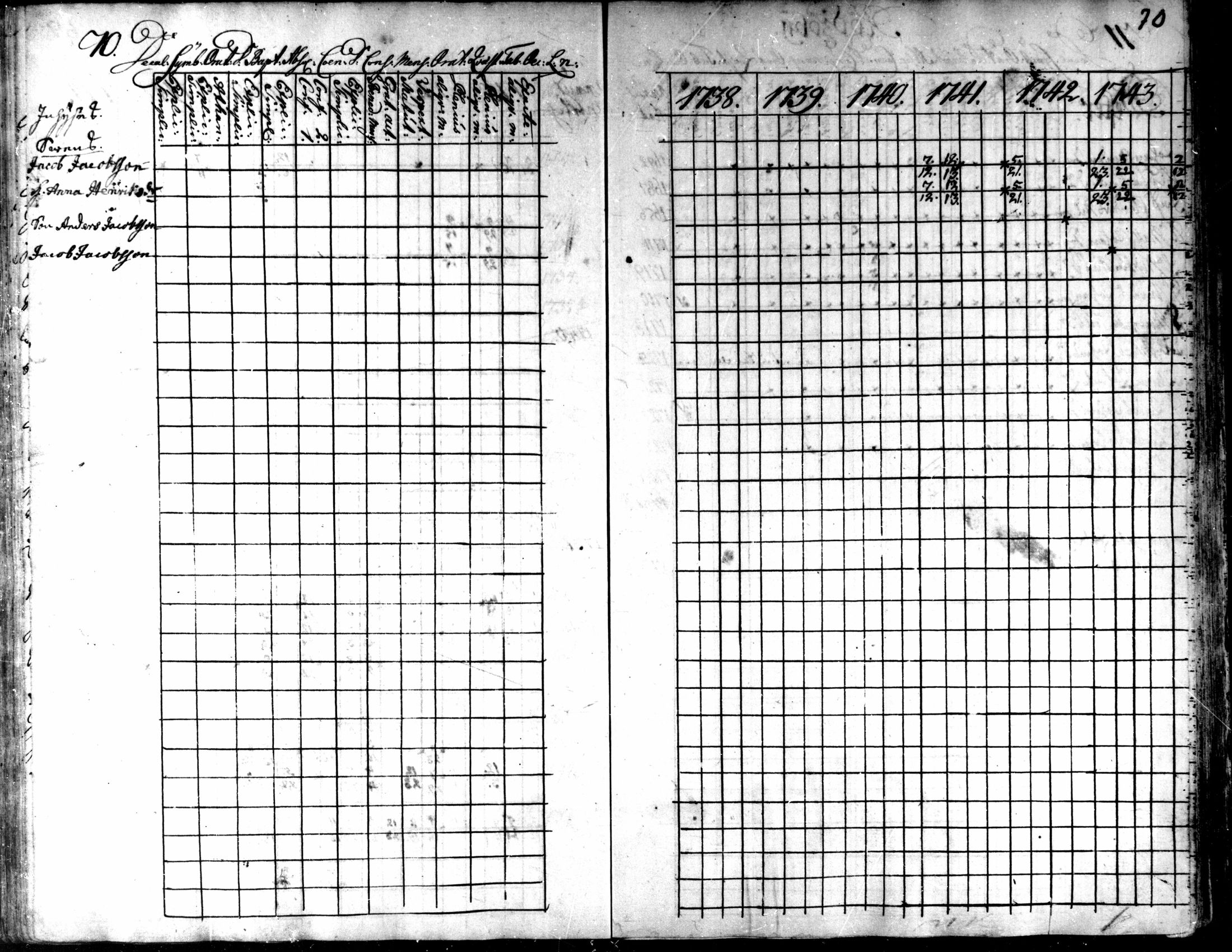 [ ../kirjat/Kirkonkirjat/kaarlela/rippikirja_1738-1743_mko6-11/kuvat/73.jpg ]