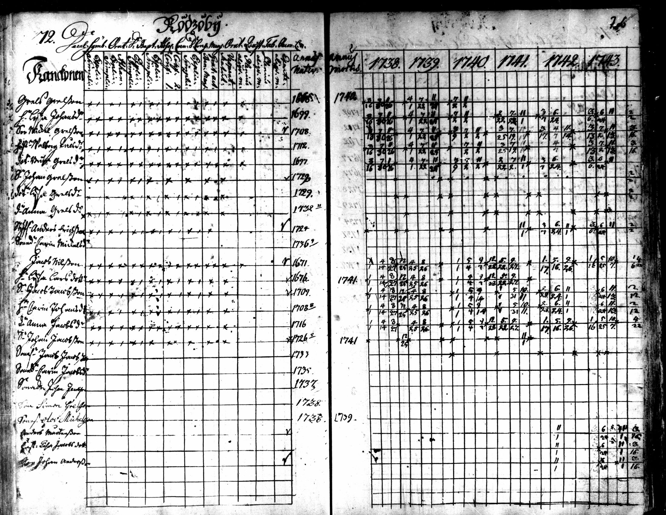 [ ../kirjat/Kirkonkirjat/kaarlela/rippikirja_1738-1743_mko6-11/kuvat/75.jpg ]