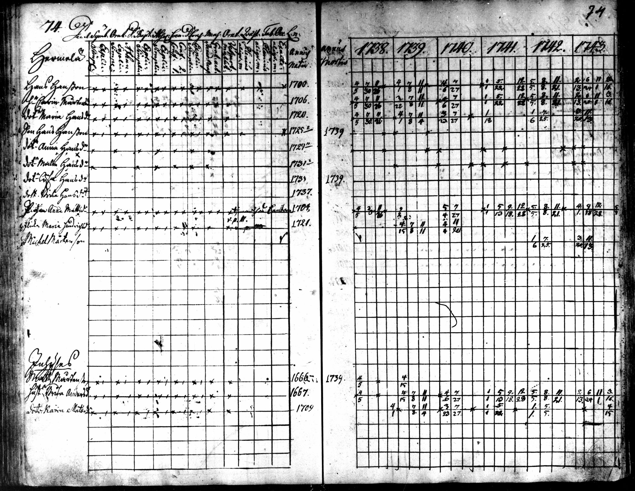 [ ../kirjat/Kirkonkirjat/kaarlela/rippikirja_1738-1743_mko6-11/kuvat/77.jpg ]