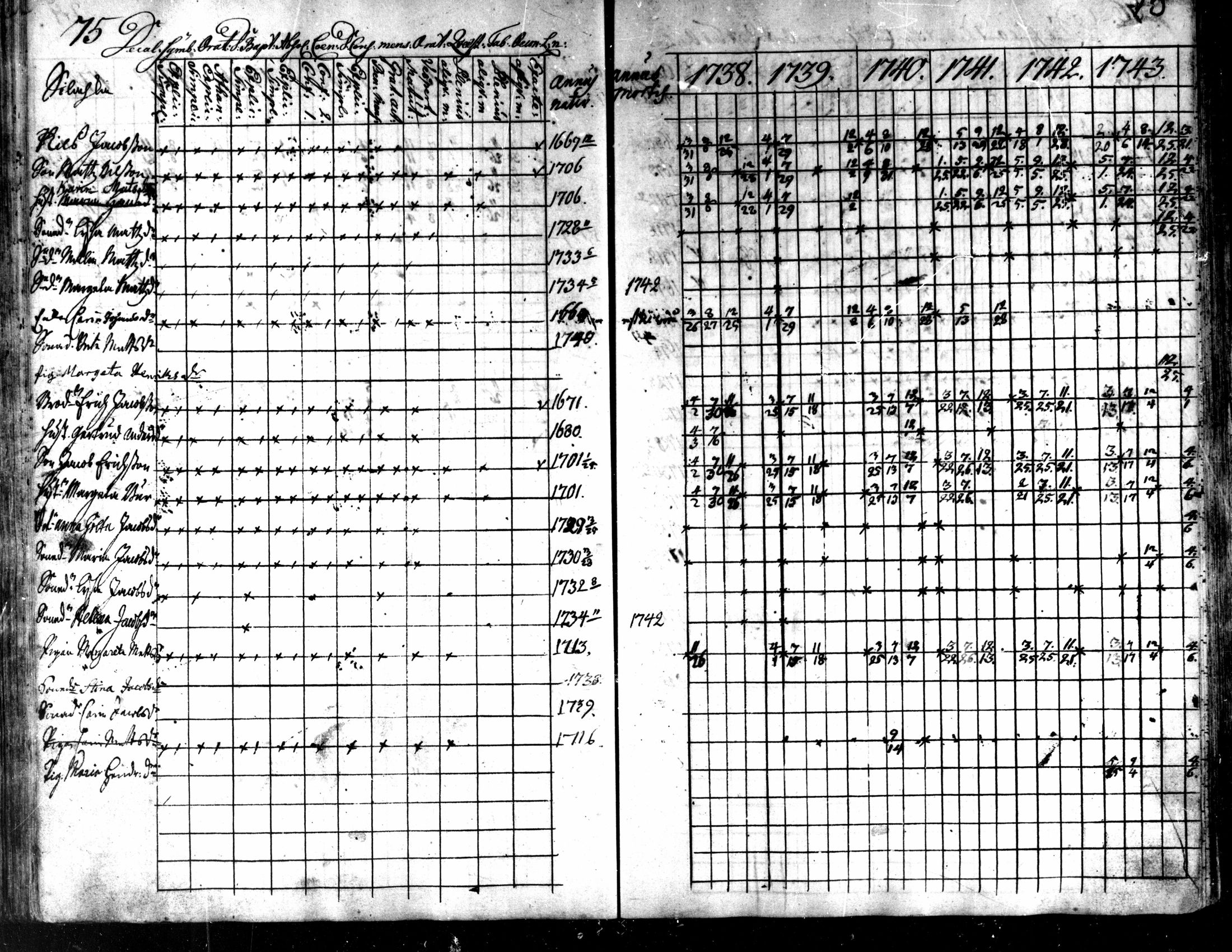 [ ../kirjat/Kirkonkirjat/kaarlela/rippikirja_1738-1743_mko6-11/kuvat/78.jpg ]