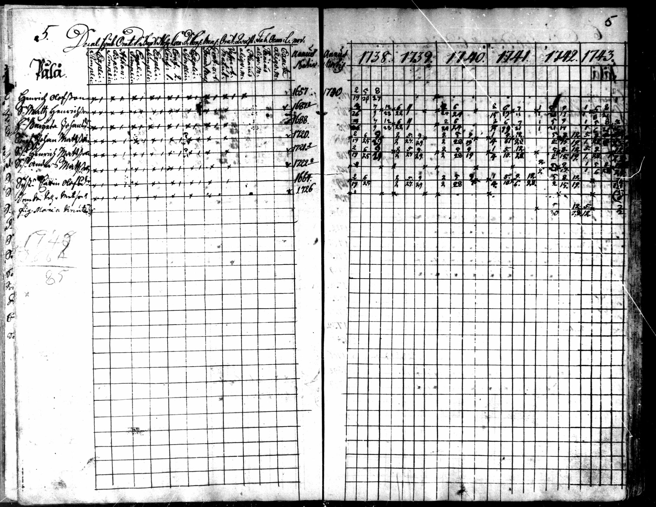[ ../kirjat/Kirkonkirjat/kaarlela/rippikirja_1738-1743_mko6-11/kuvat/8.jpg ]