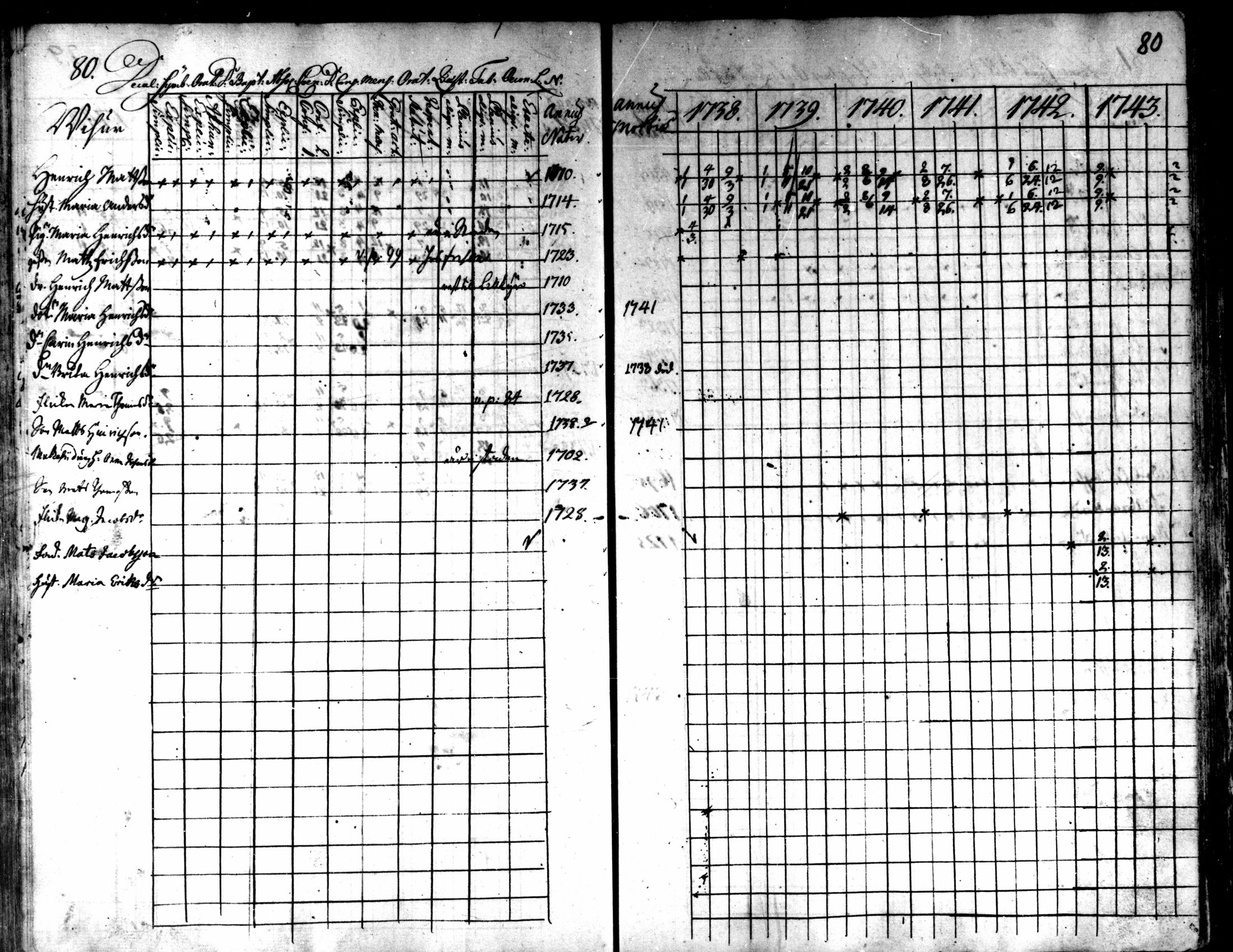 [ ../kirjat/Kirkonkirjat/kaarlela/rippikirja_1738-1743_mko6-11/kuvat/83.jpg ]