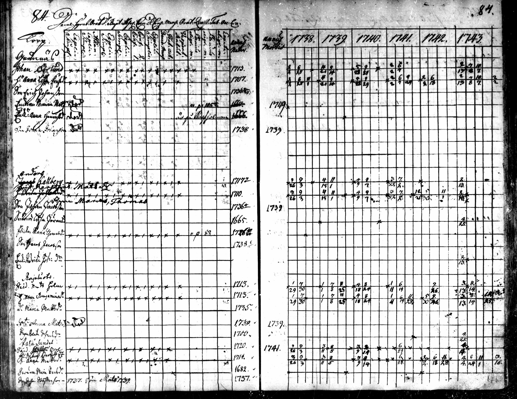[ ../kirjat/Kirkonkirjat/kaarlela/rippikirja_1738-1743_mko6-11/kuvat/87.jpg ]
