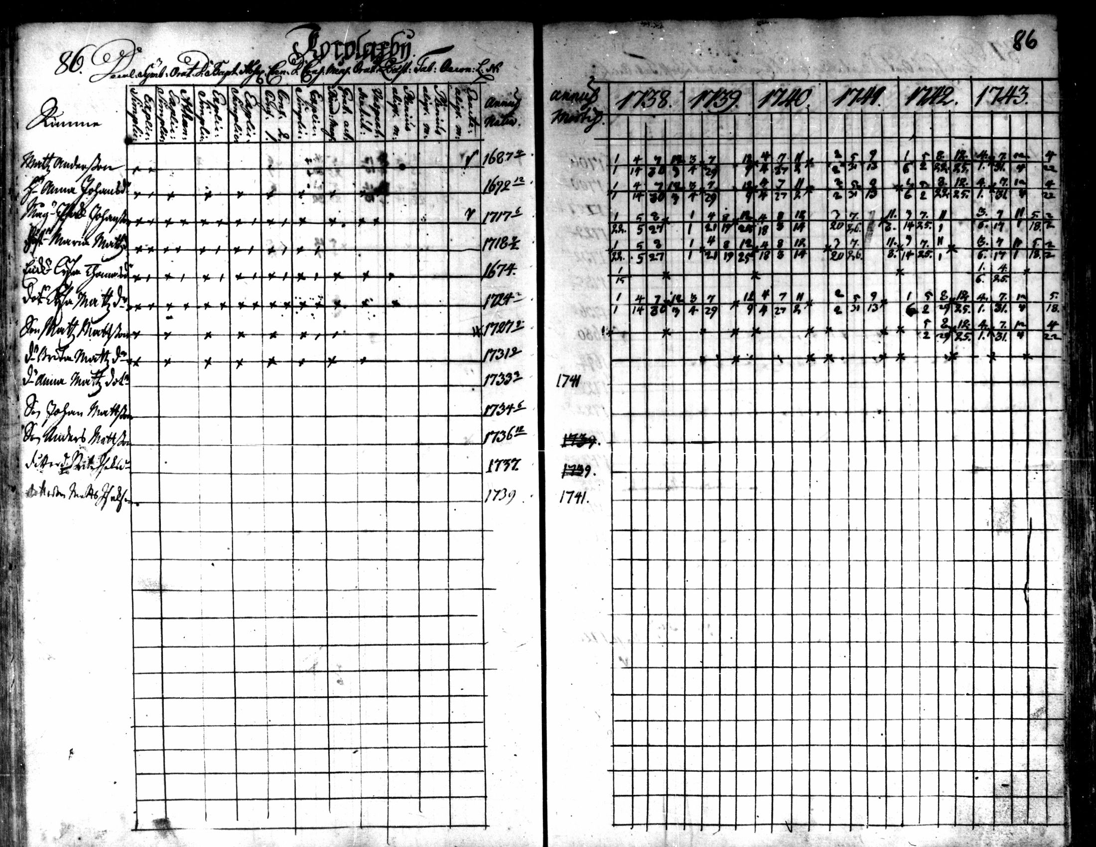[ ../kirjat/Kirkonkirjat/kaarlela/rippikirja_1738-1743_mko6-11/kuvat/89.jpg ]