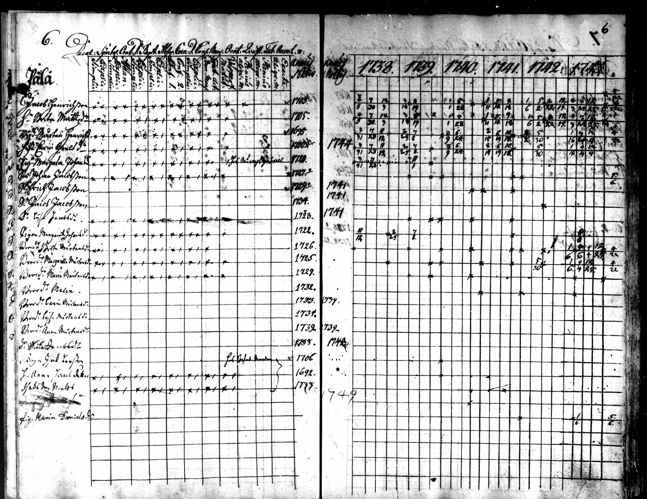 [ ../kirjat/Kirkonkirjat/kaarlela/rippikirja_1738-1743_mko6-11/kuvat/9.jpg ]