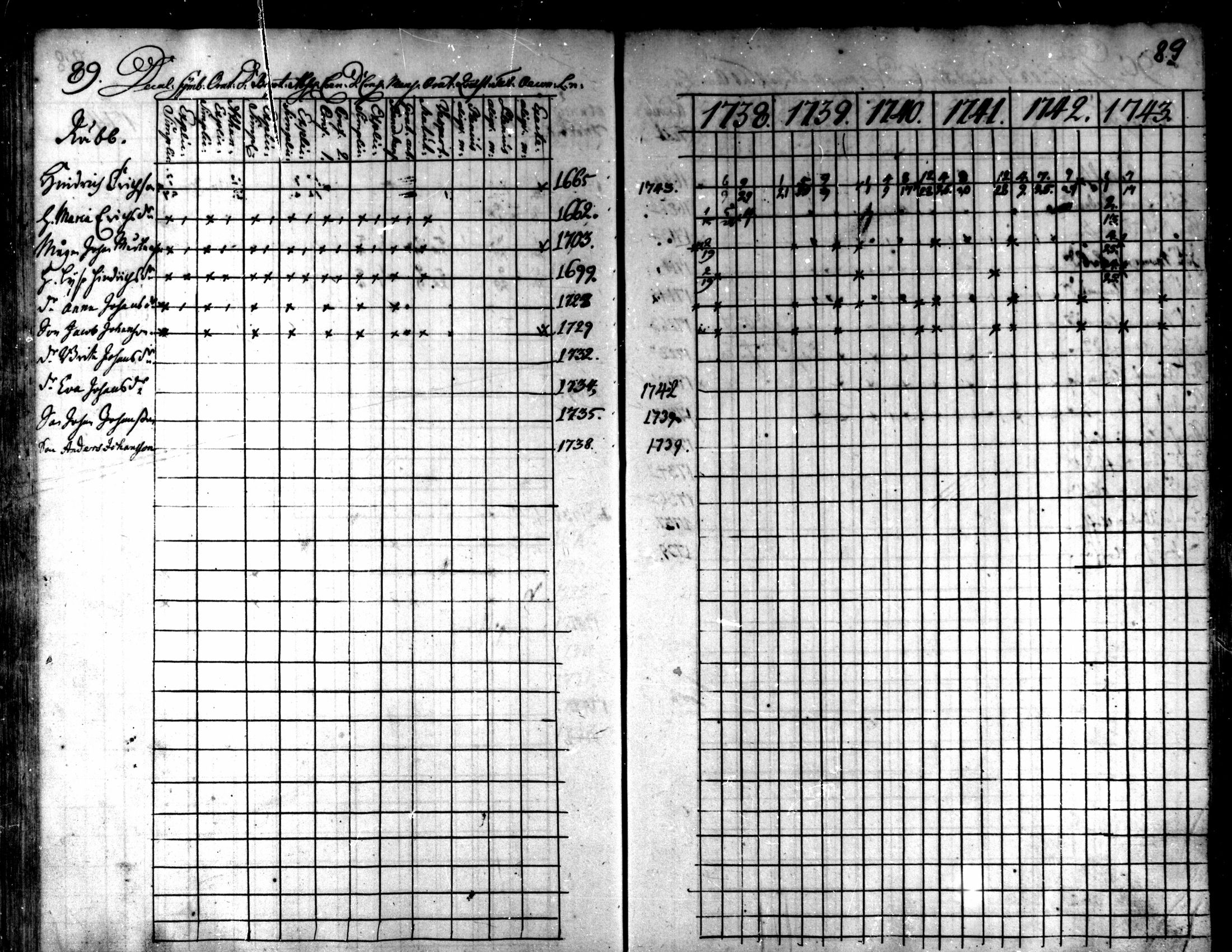 [ ../kirjat/Kirkonkirjat/kaarlela/rippikirja_1738-1743_mko6-11/kuvat/92.jpg ]