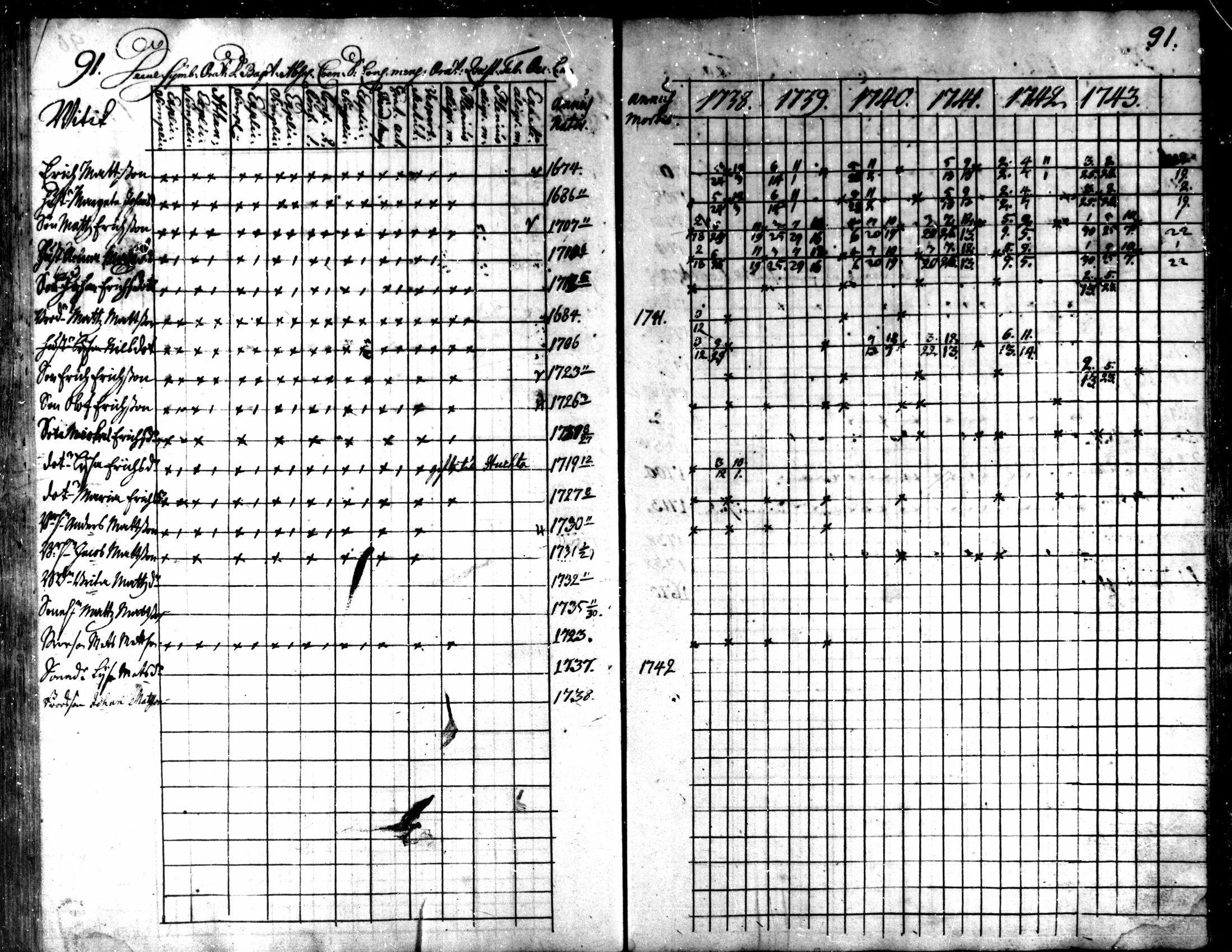 [ ../kirjat/Kirkonkirjat/kaarlela/rippikirja_1738-1743_mko6-11/kuvat/94.jpg ]