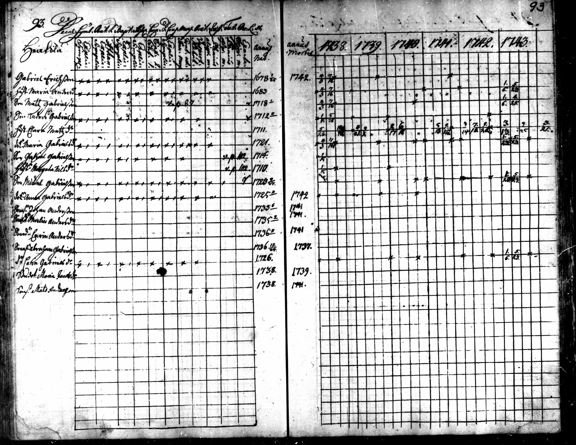 [ ../kirjat/Kirkonkirjat/kaarlela/rippikirja_1738-1743_mko6-11/kuvat/96.jpg ]