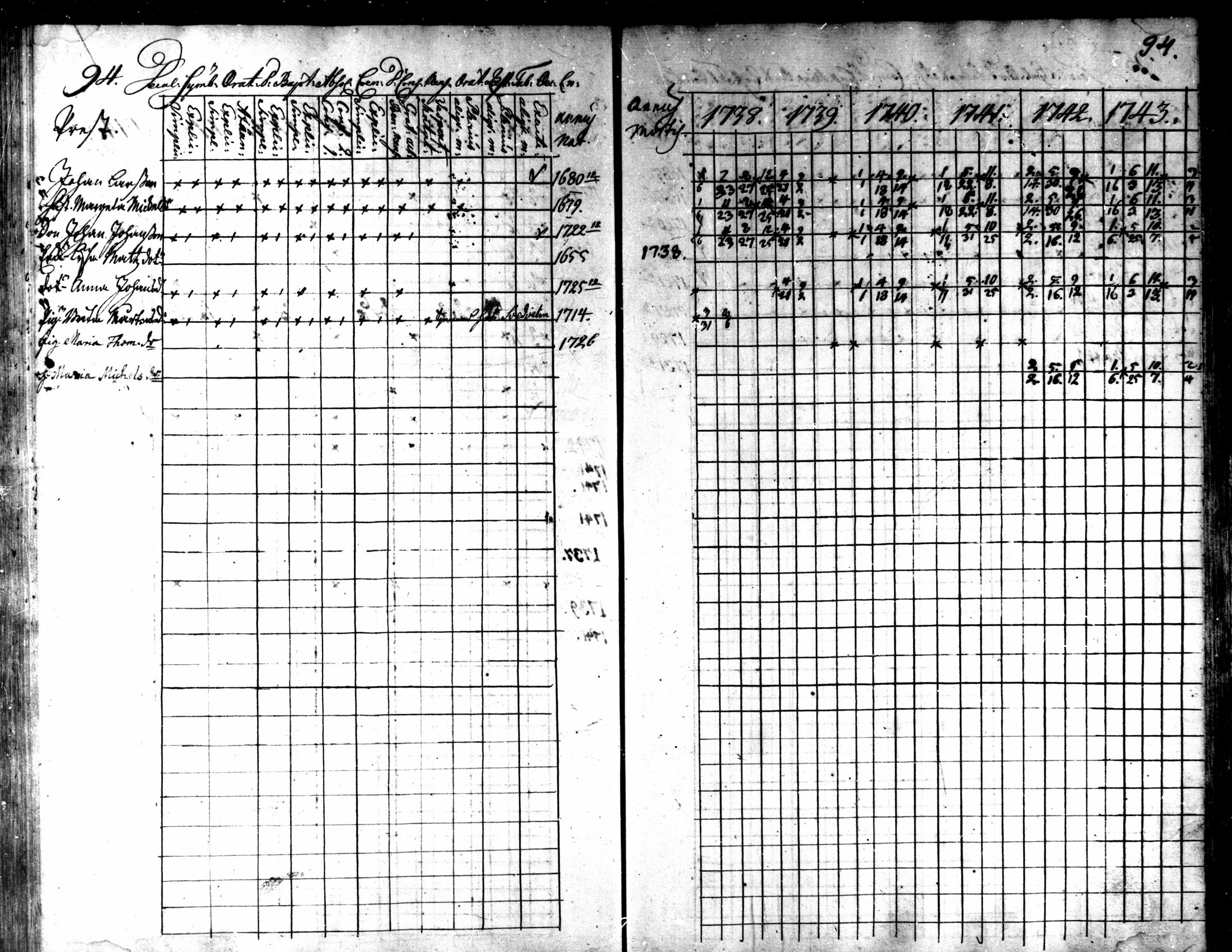 [ ../kirjat/Kirkonkirjat/kaarlela/rippikirja_1738-1743_mko6-11/kuvat/97.jpg ]