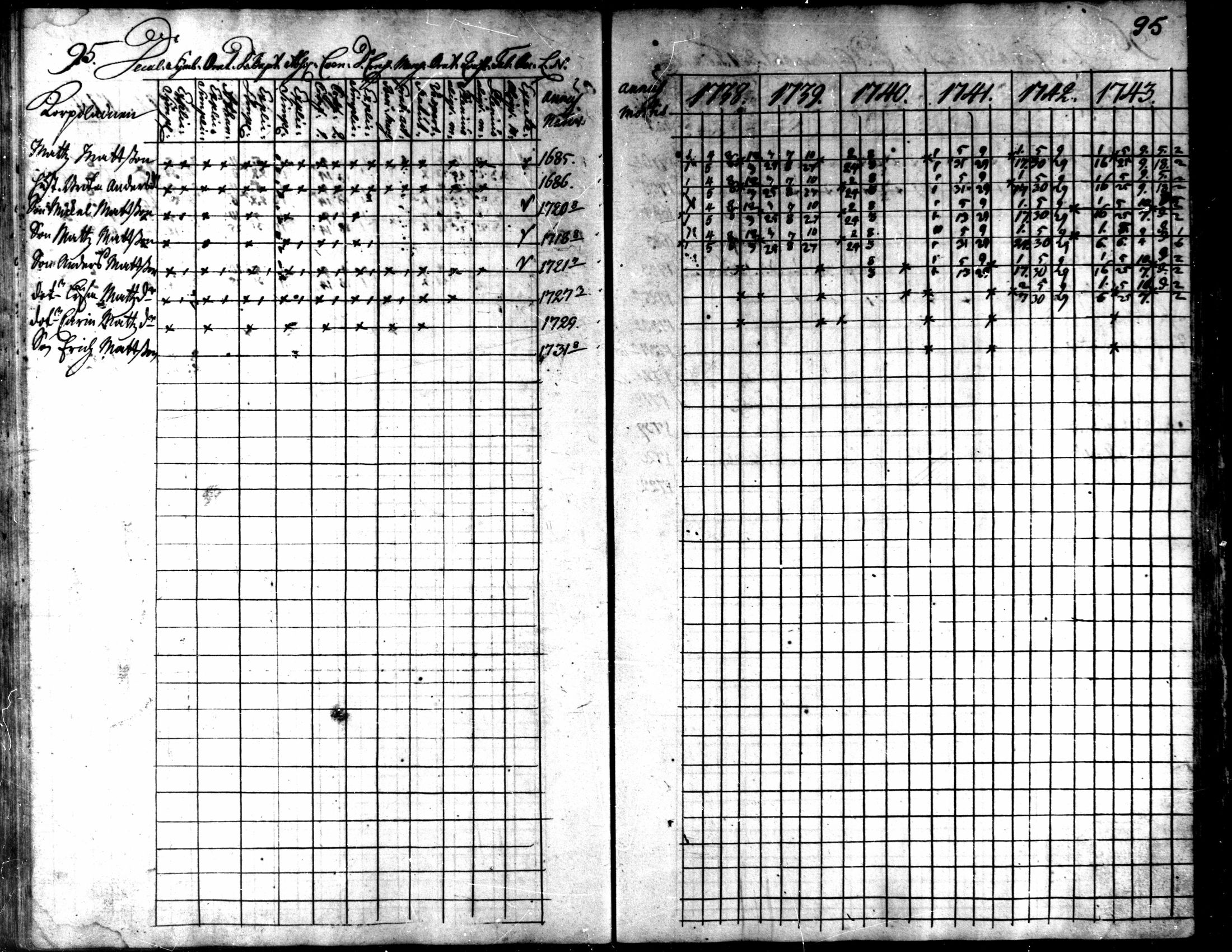[ ../kirjat/Kirkonkirjat/kaarlela/rippikirja_1738-1743_mko6-11/kuvat/98.jpg ]