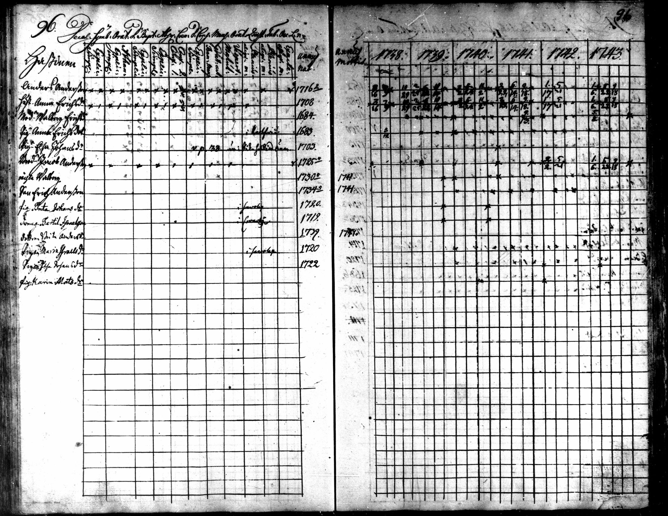 [ ../kirjat/Kirkonkirjat/kaarlela/rippikirja_1738-1743_mko6-11/kuvat/99.jpg ]
